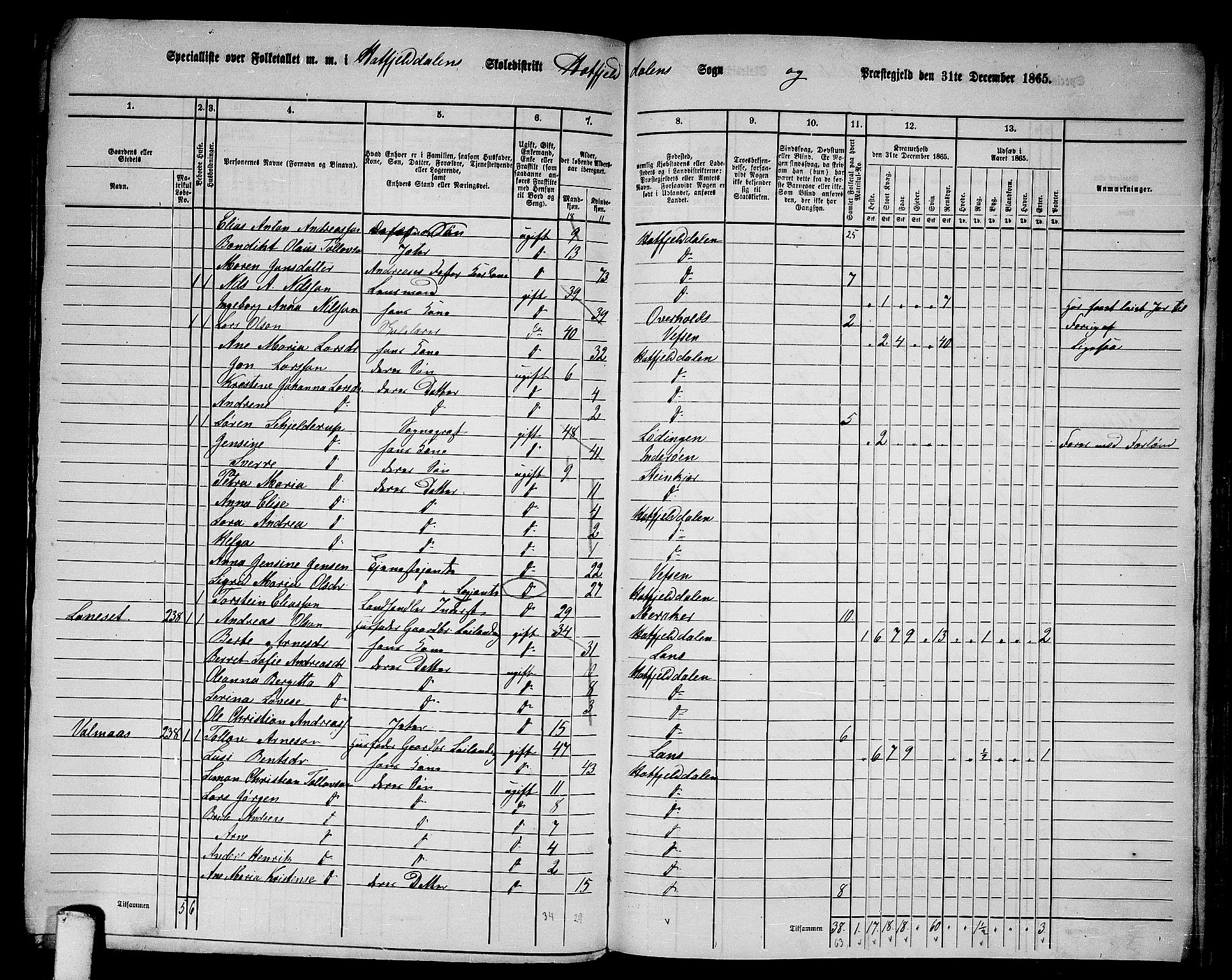 RA, 1865 census for Hattfjelldal, 1865, p. 7