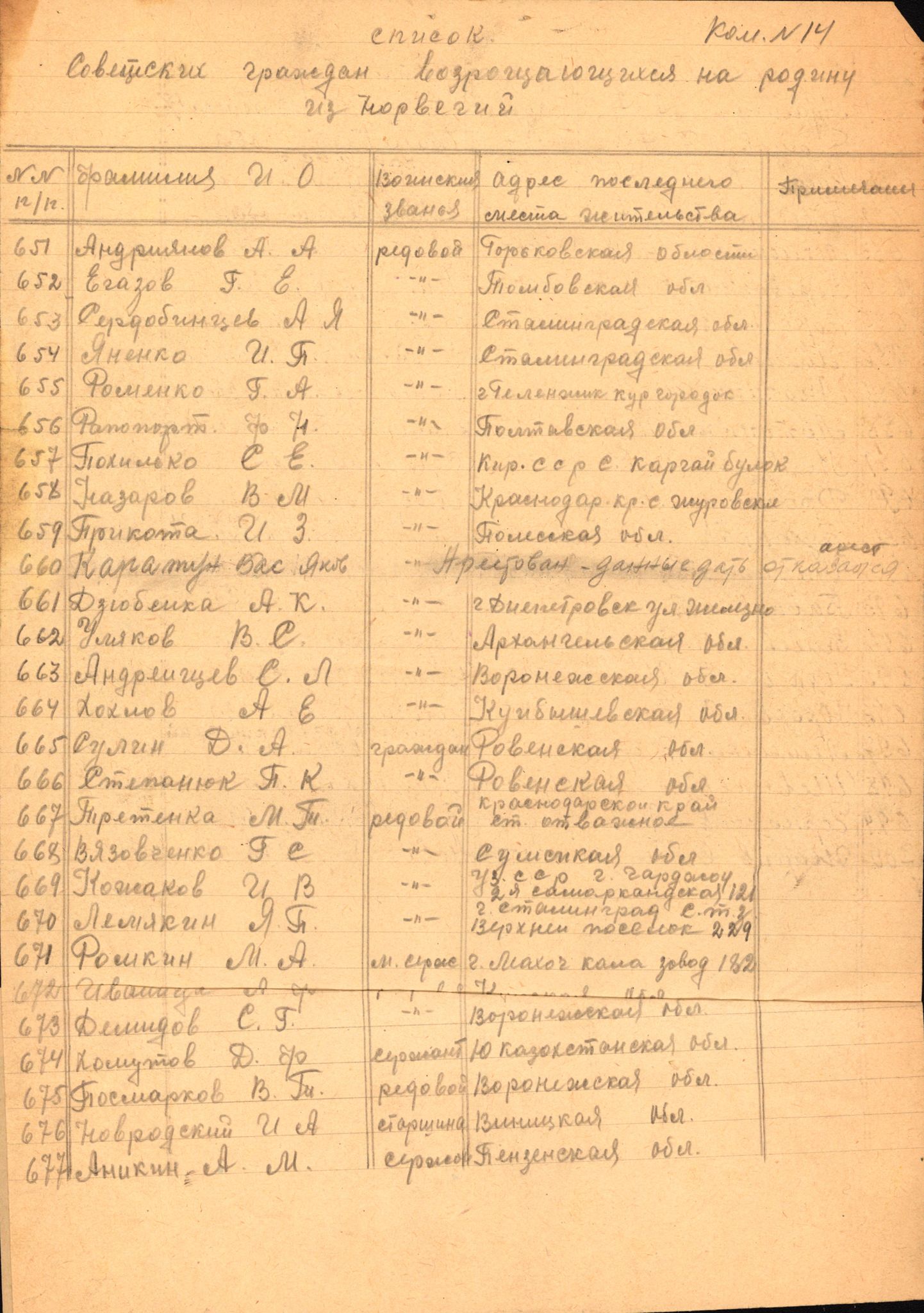 Flyktnings- og fangedirektoratet, Repatrieringskontoret, RA/S-1681/D/Db/L0024: Displaced Persons (DPs) og sivile tyskere, 1945-1948, p. 102