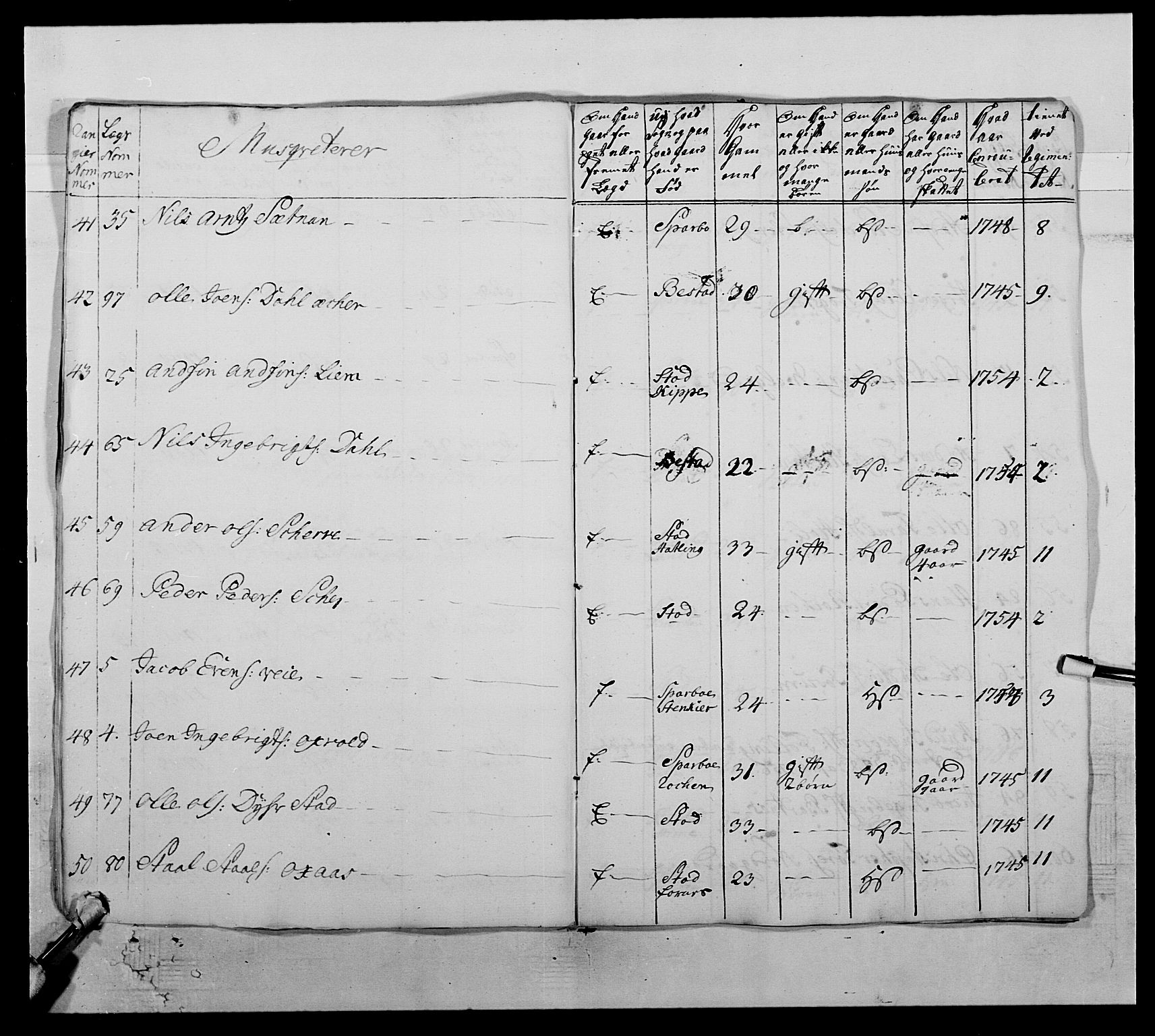 Kommanderende general (KG I) med Det norske krigsdirektorium, AV/RA-EA-5419/E/Ea/L0510: 1. Trondheimske regiment, 1756-1765, p. 107