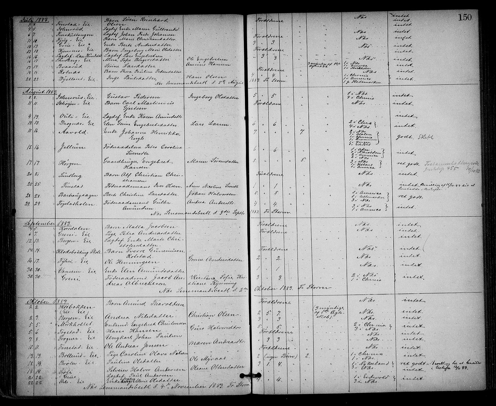 Nes tingrett, AV/SAO-A-10548/H/Ha/Haa/L0001: Dødsfallsprotokoll, 1876-1905, p. 150