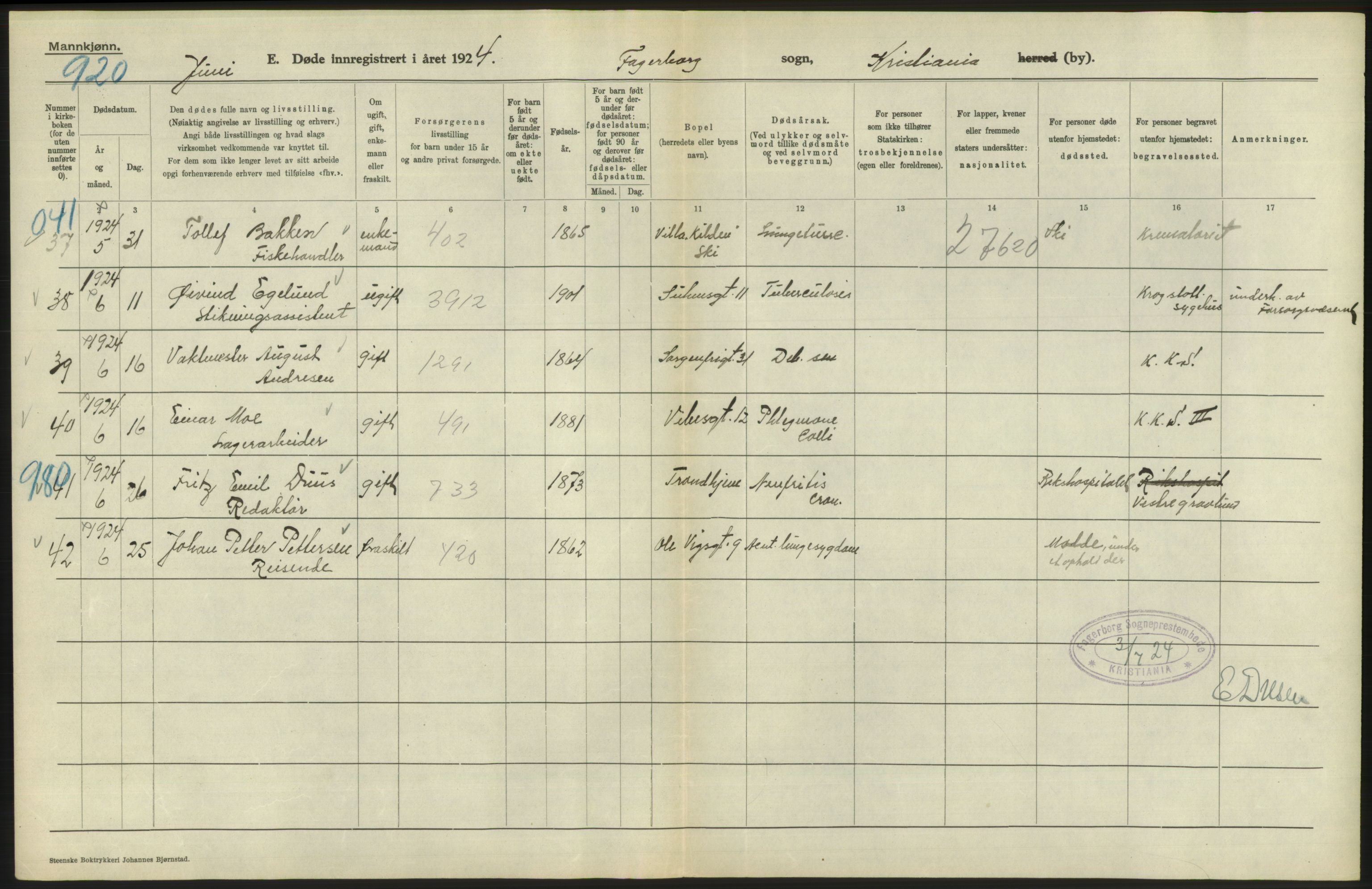 Statistisk sentralbyrå, Sosiodemografiske emner, Befolkning, AV/RA-S-2228/D/Df/Dfc/Dfcd/L0008: Kristiania: Døde menn, 1924, p. 166