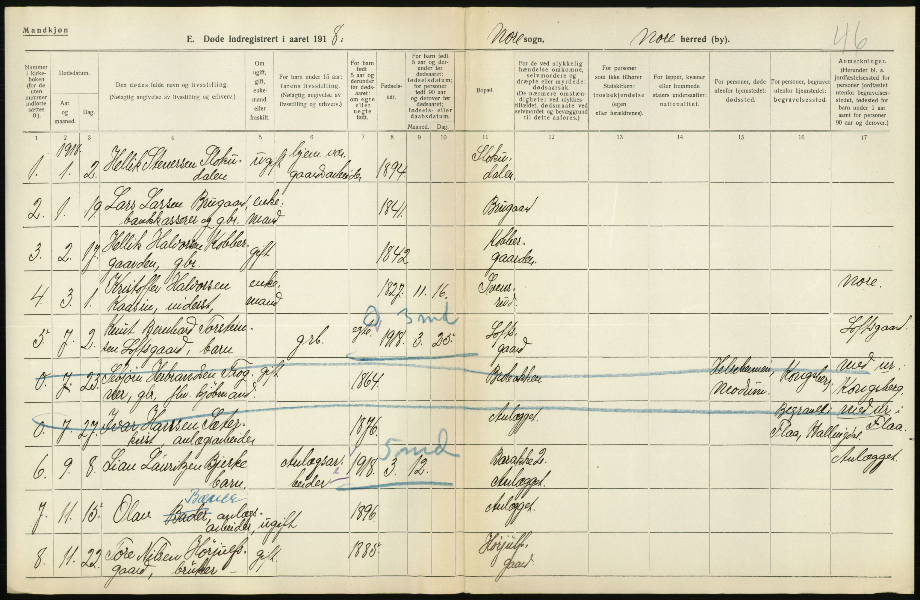 Statistisk sentralbyrå, Sosiodemografiske emner, Befolkning, AV/RA-S-2228/D/Df/Dfb/Dfbh/L0020: Buskerud fylke: Døde. Bygder og byer., 1918, p. 48