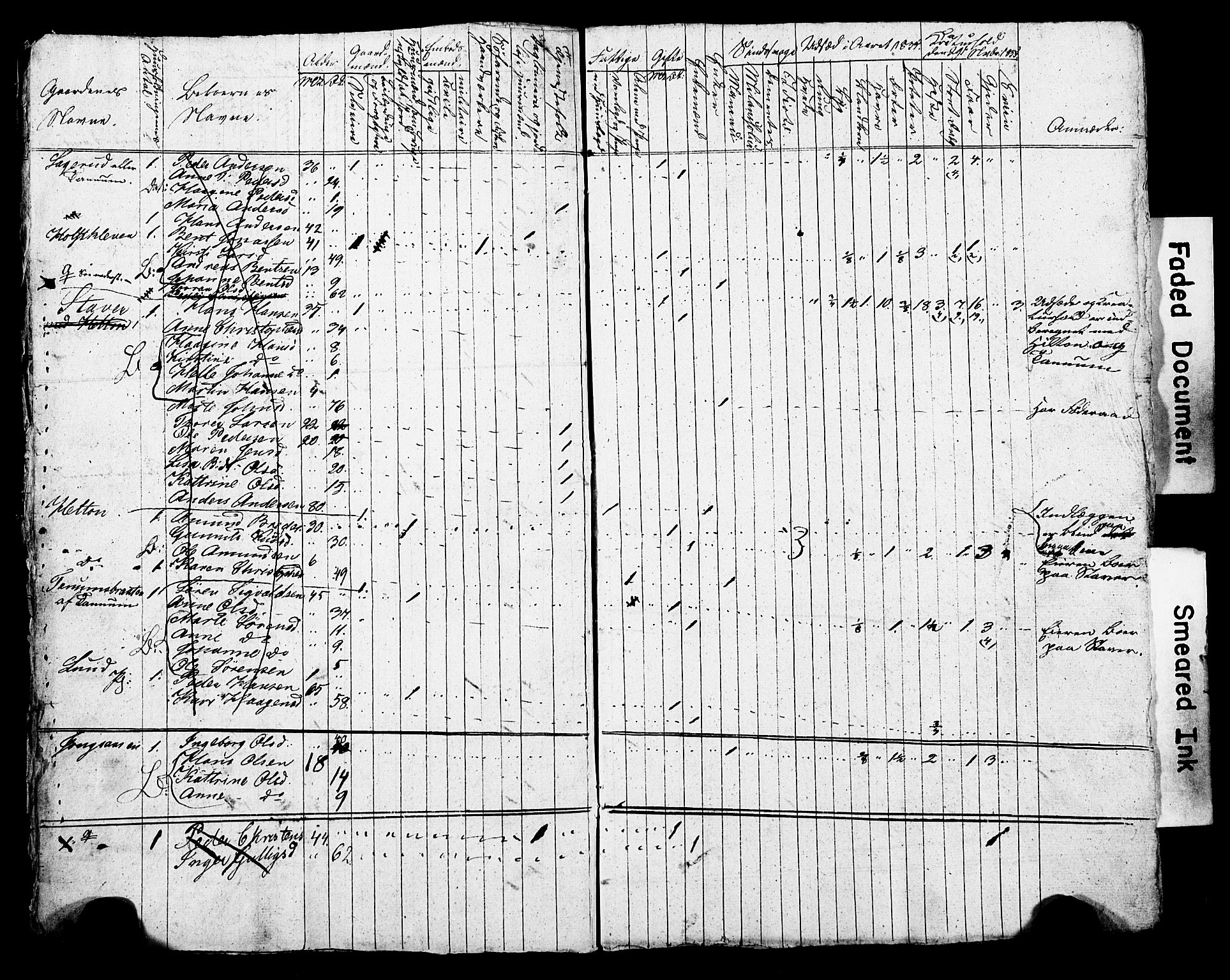 SAO, Census 1835 for Asker, 1835, p. 85