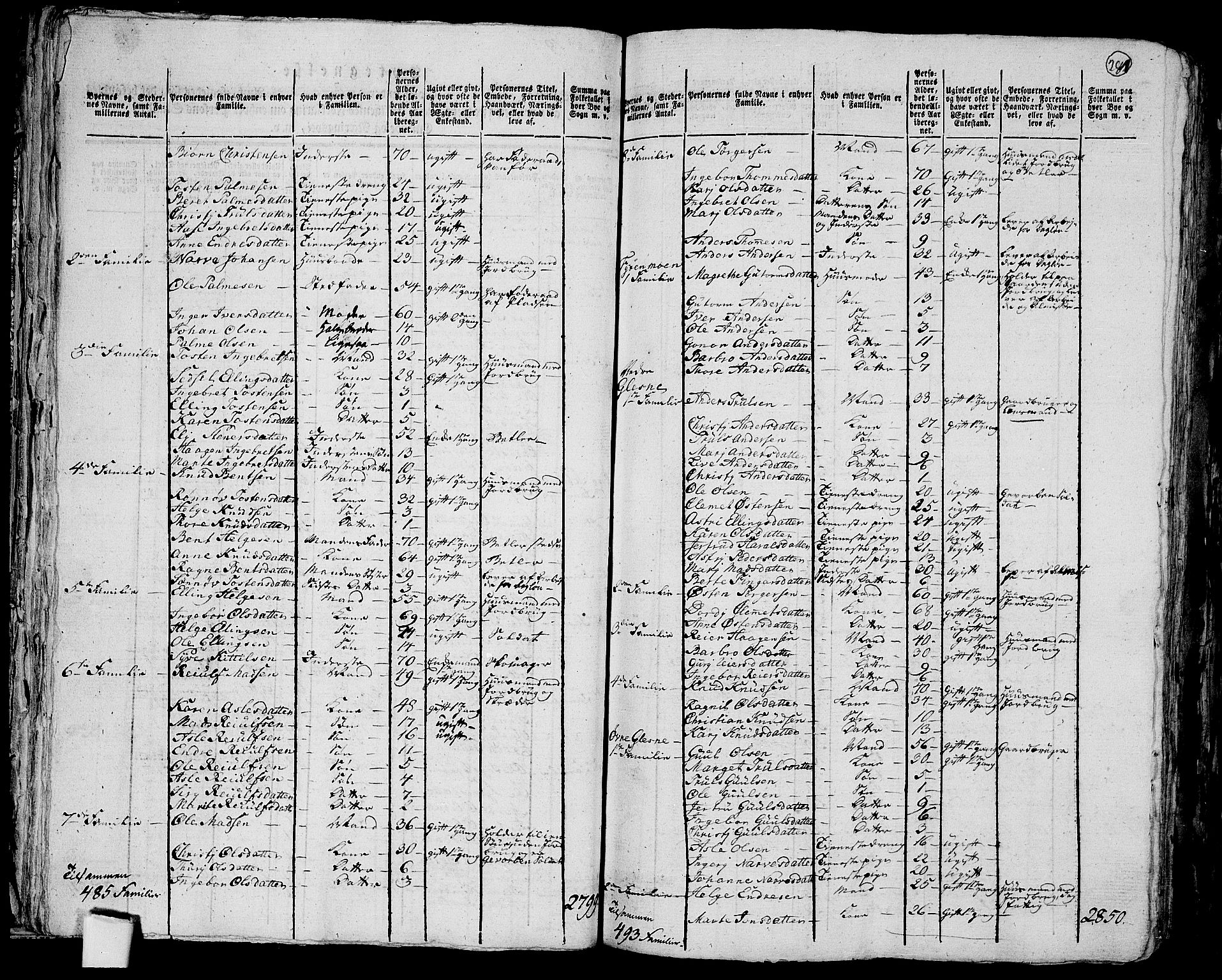 RA, 1801 census for 0621P Sigdal, 1801, p. 280b-281a