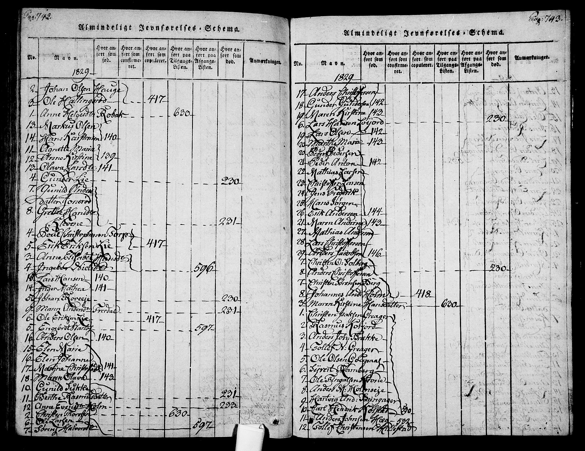 Botne kirkebøker, SAKO/A-340/F/Fa/L0005: Parish register (official) no. I 5, 1814-1836, p. 742-743