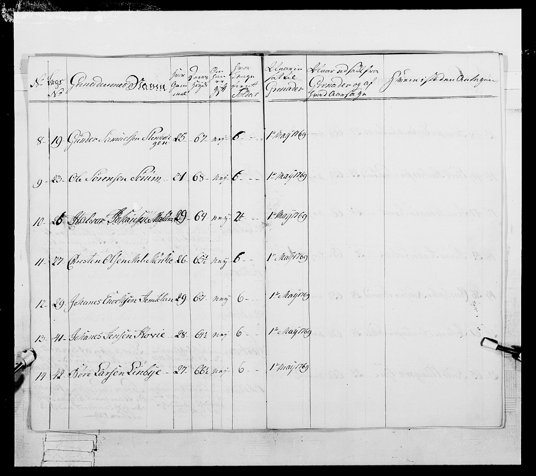 Generalitets- og kommissariatskollegiet, Det kongelige norske kommissariatskollegium, AV/RA-EA-5420/E/Eh/L0057: 1. Opplandske nasjonale infanteriregiment, 1769-1771, p. 580