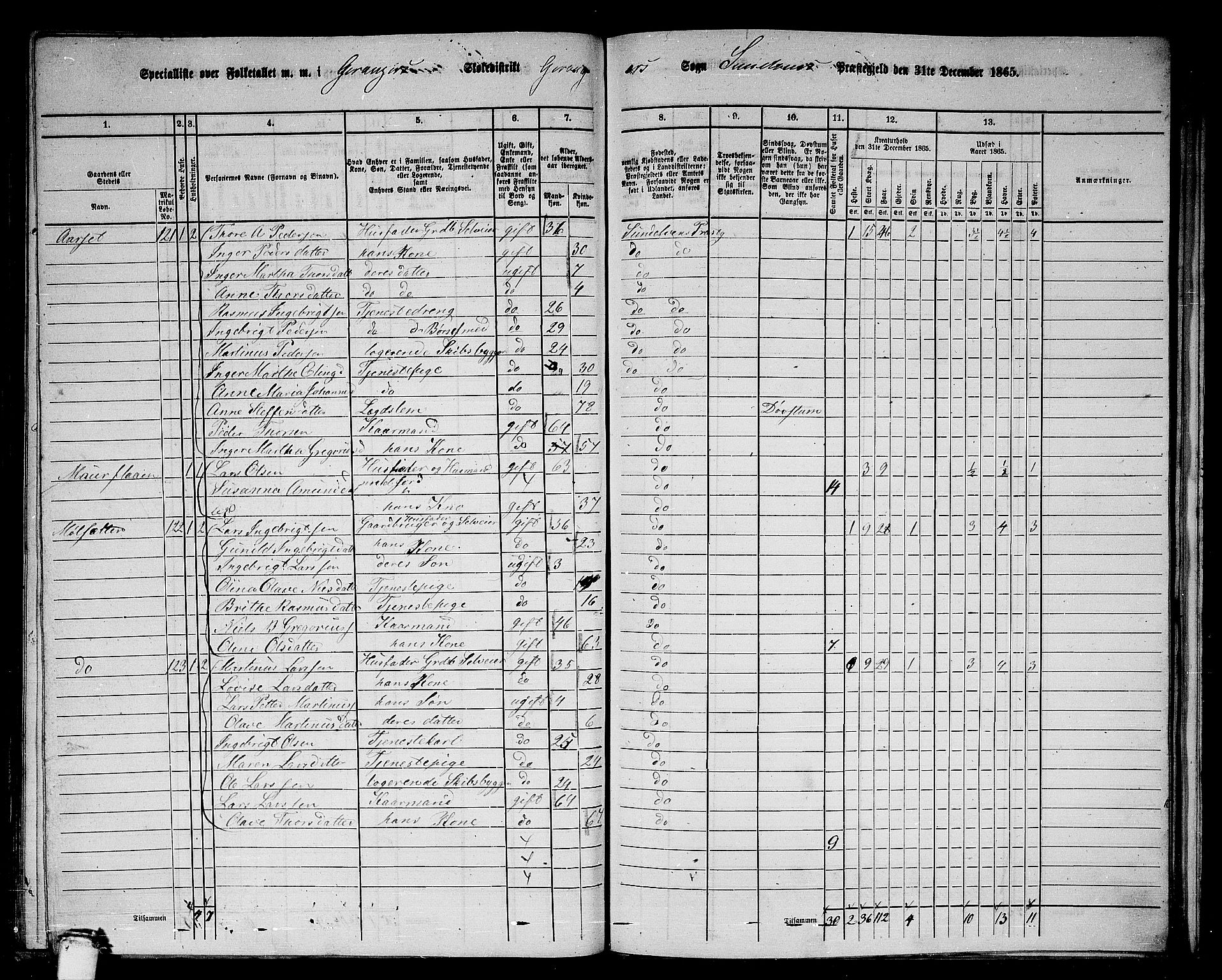 RA, 1865 census for Sunnylven, 1865, p. 59