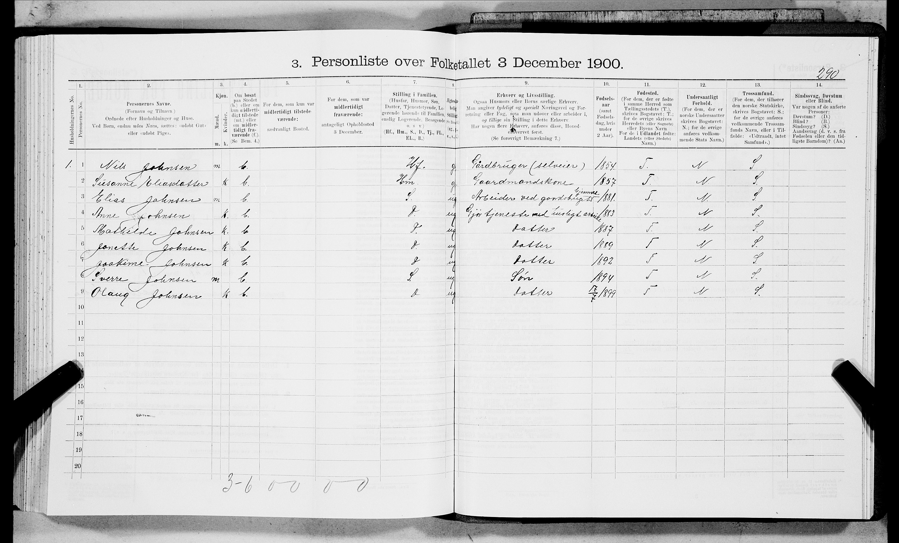 SAT, 1900 census for Ankenes, 1900, p. 287