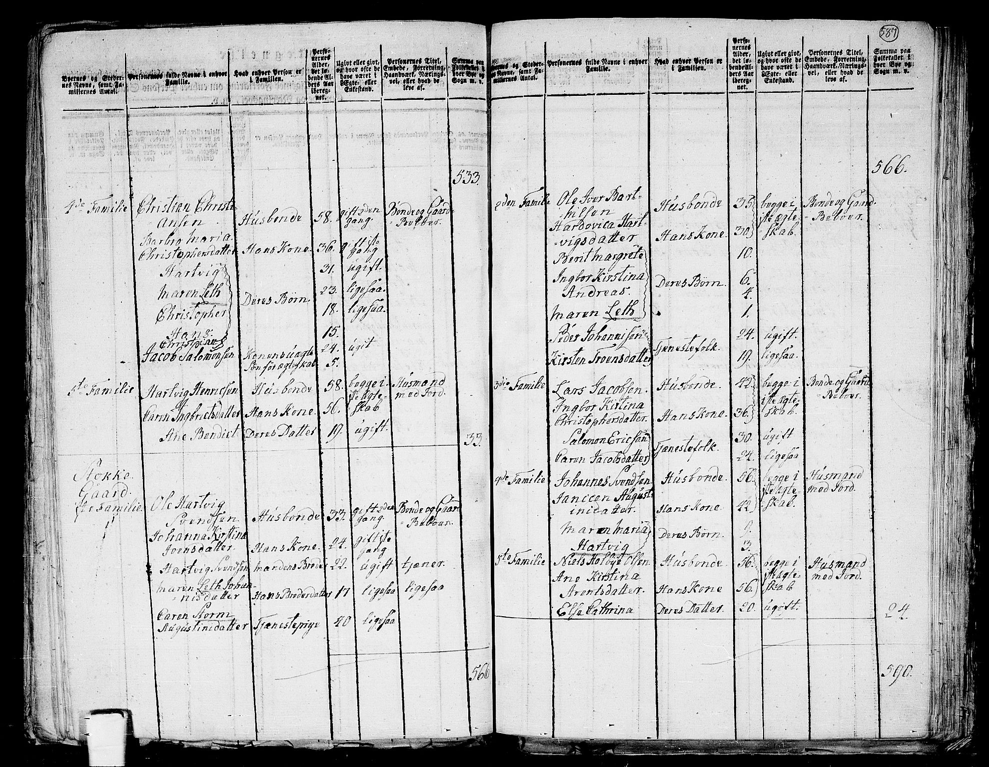 RA, 1801 census for 1851P Lødingen, 1801, p. 586b-587a