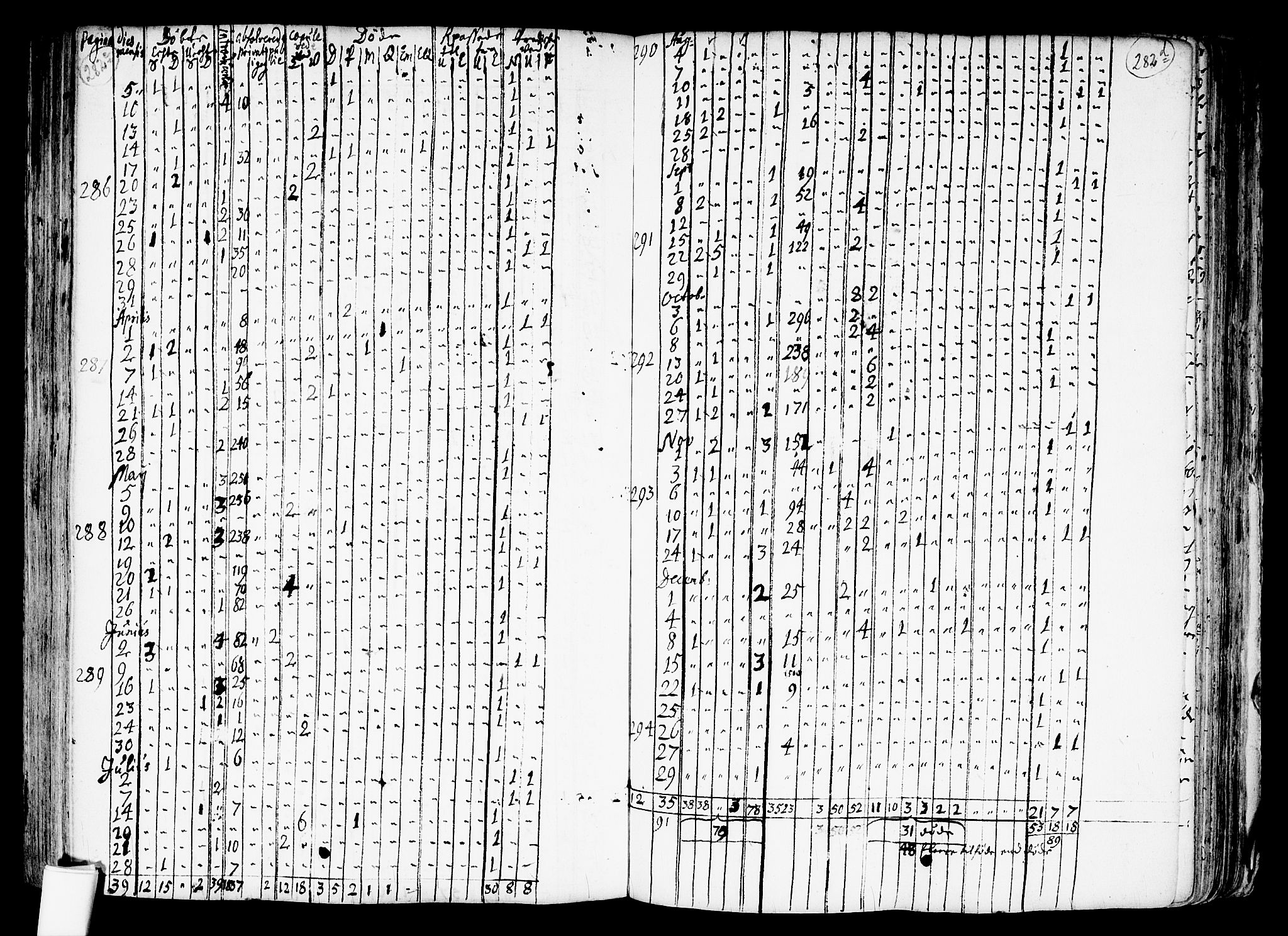 Nes prestekontor Kirkebøker, SAO/A-10410/F/Fa/L0001: Parish register (official) no. I 1, 1689-1716, p. 282c-282d