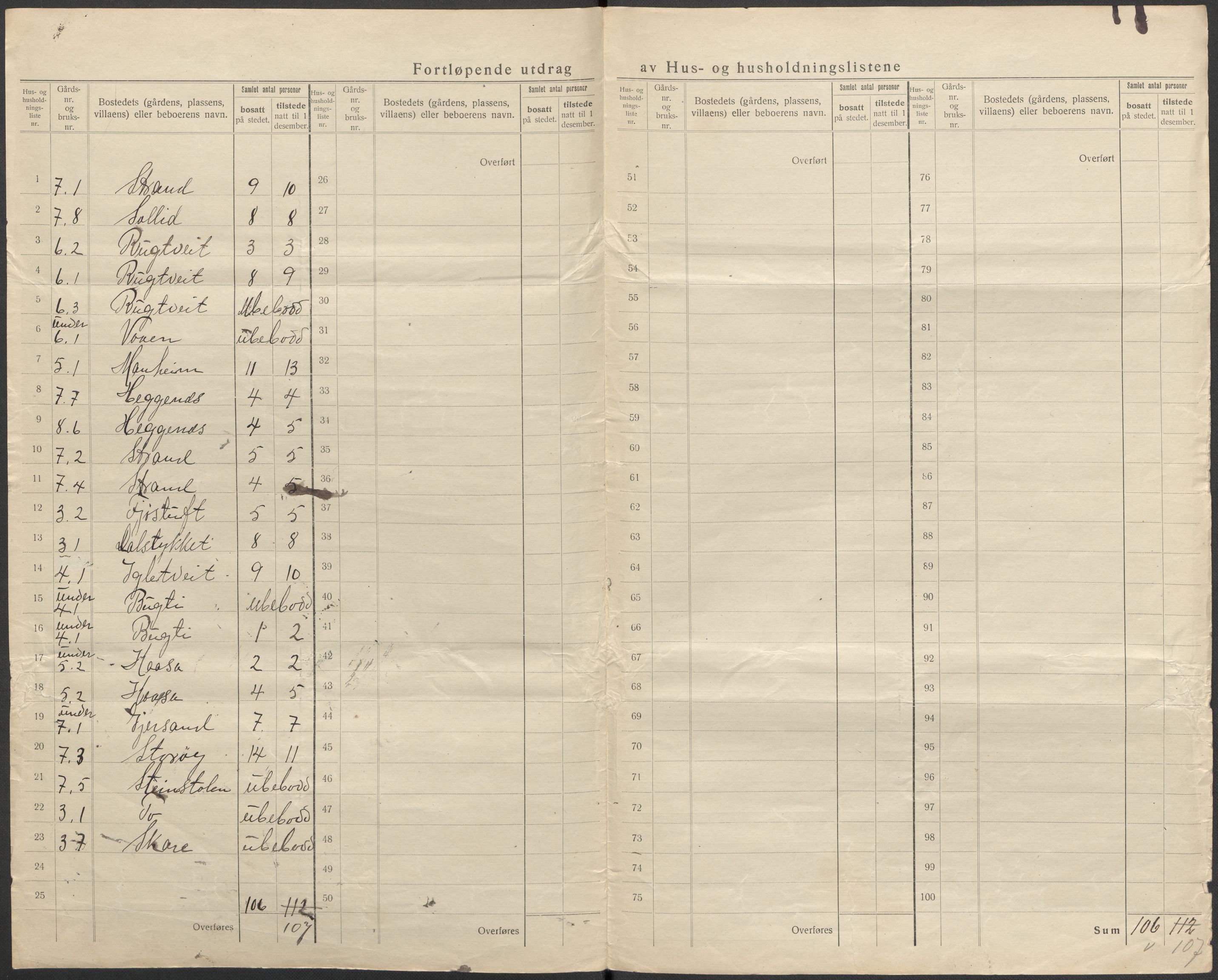 SAKO, 1920 census for Seljord, 1920, p. 10