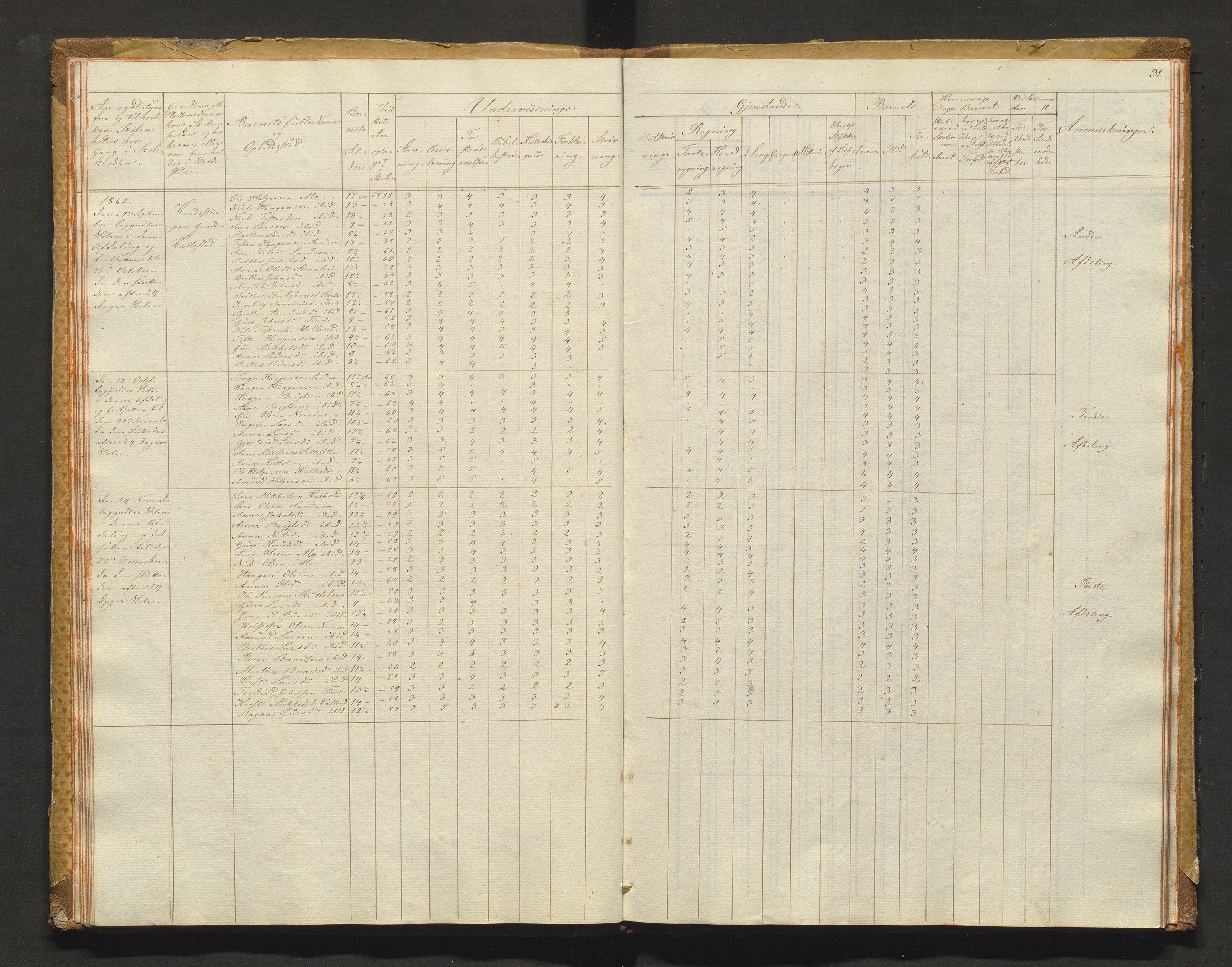 Kvam herad. Barneskulane, IKAH/1238-231/F/Fa/L0001: Skuleprotokoll for 1., 2. og 3. skuledistrikt i Vikøy prestegjeld m/ inventarliste, 1833-1877, p. 31