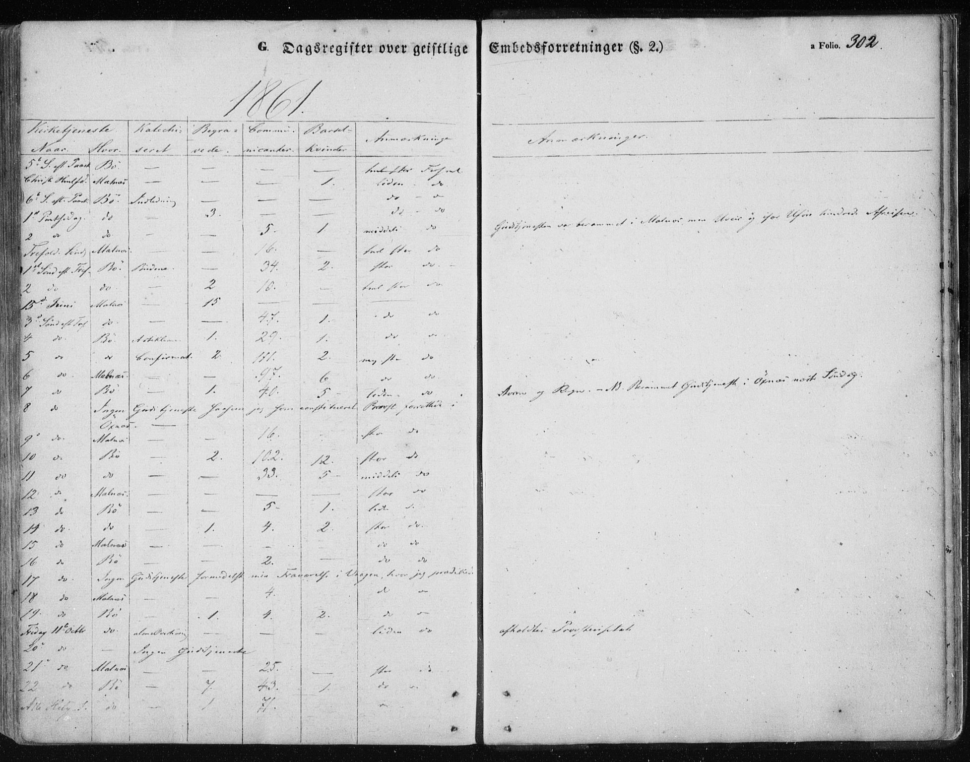 Ministerialprotokoller, klokkerbøker og fødselsregistre - Nordland, SAT/A-1459/891/L1300: Parish register (official) no. 891A05, 1856-1870, p. 302