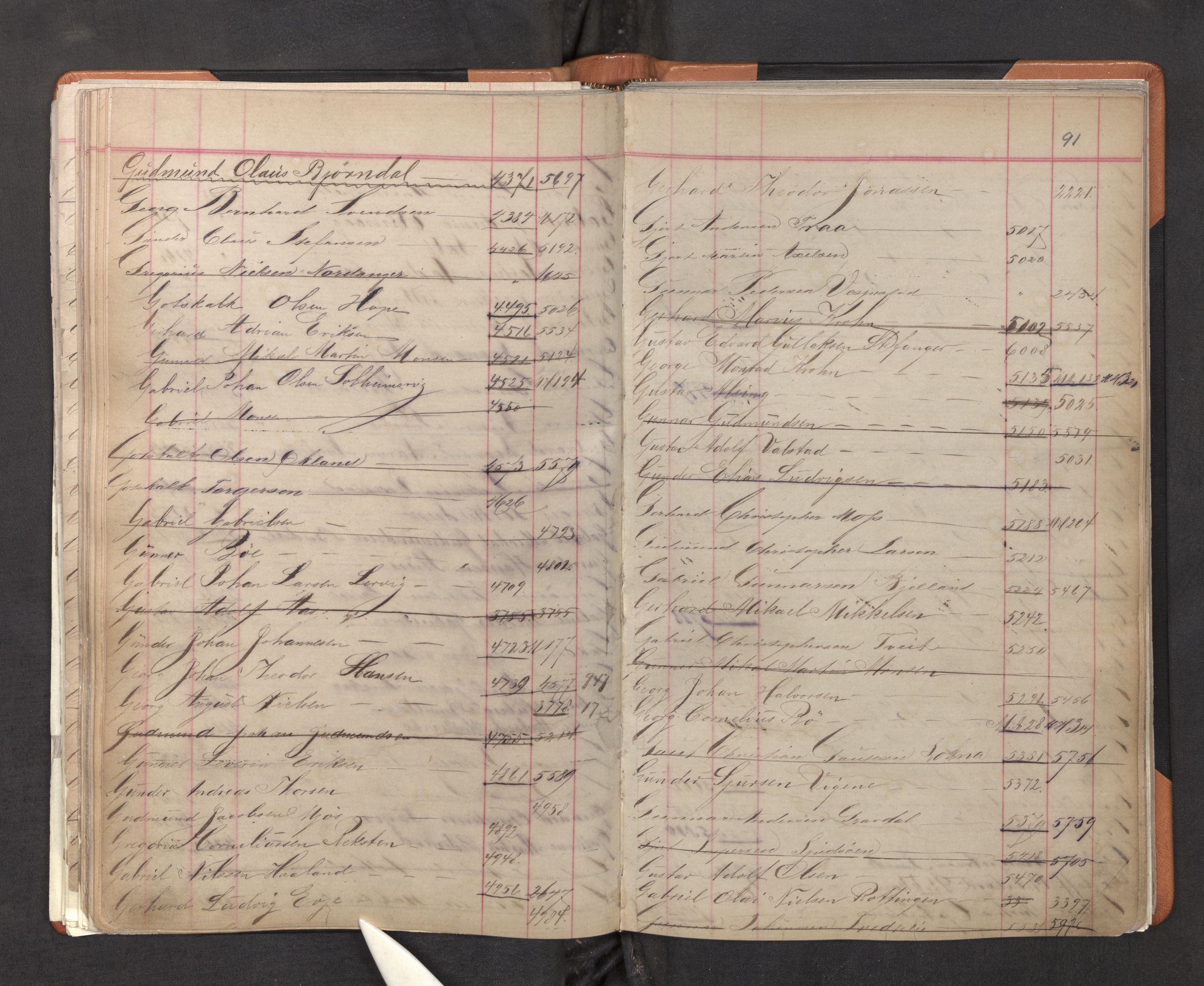 Innrulleringssjefen i Bergen, AV/SAB-A-100050/F/Fa/L0001: Register til annotasjons-hovedrulle for Bergen krets A - K, 1869-1897