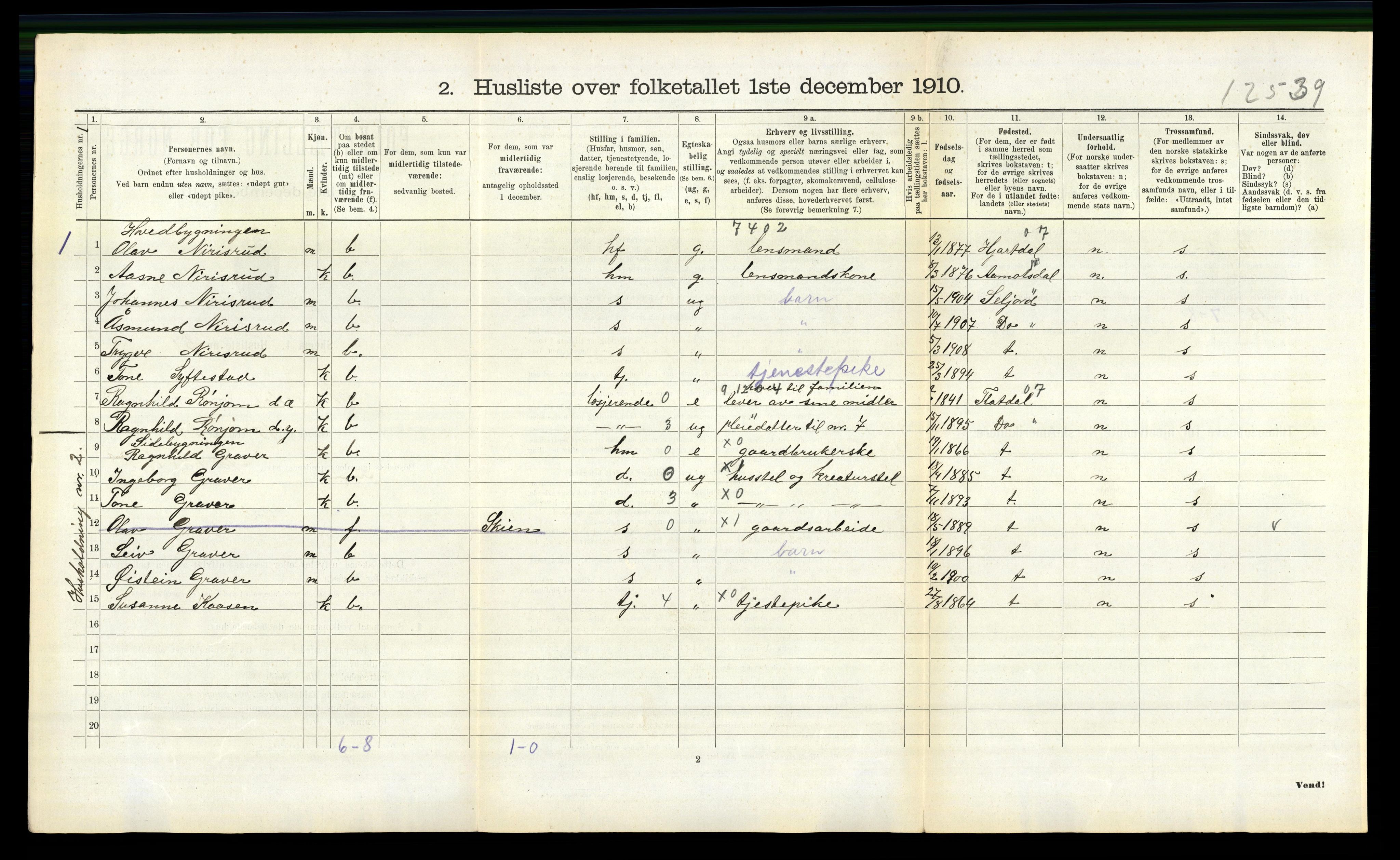 RA, 1910 census for Nissedal, 1910, p. 205