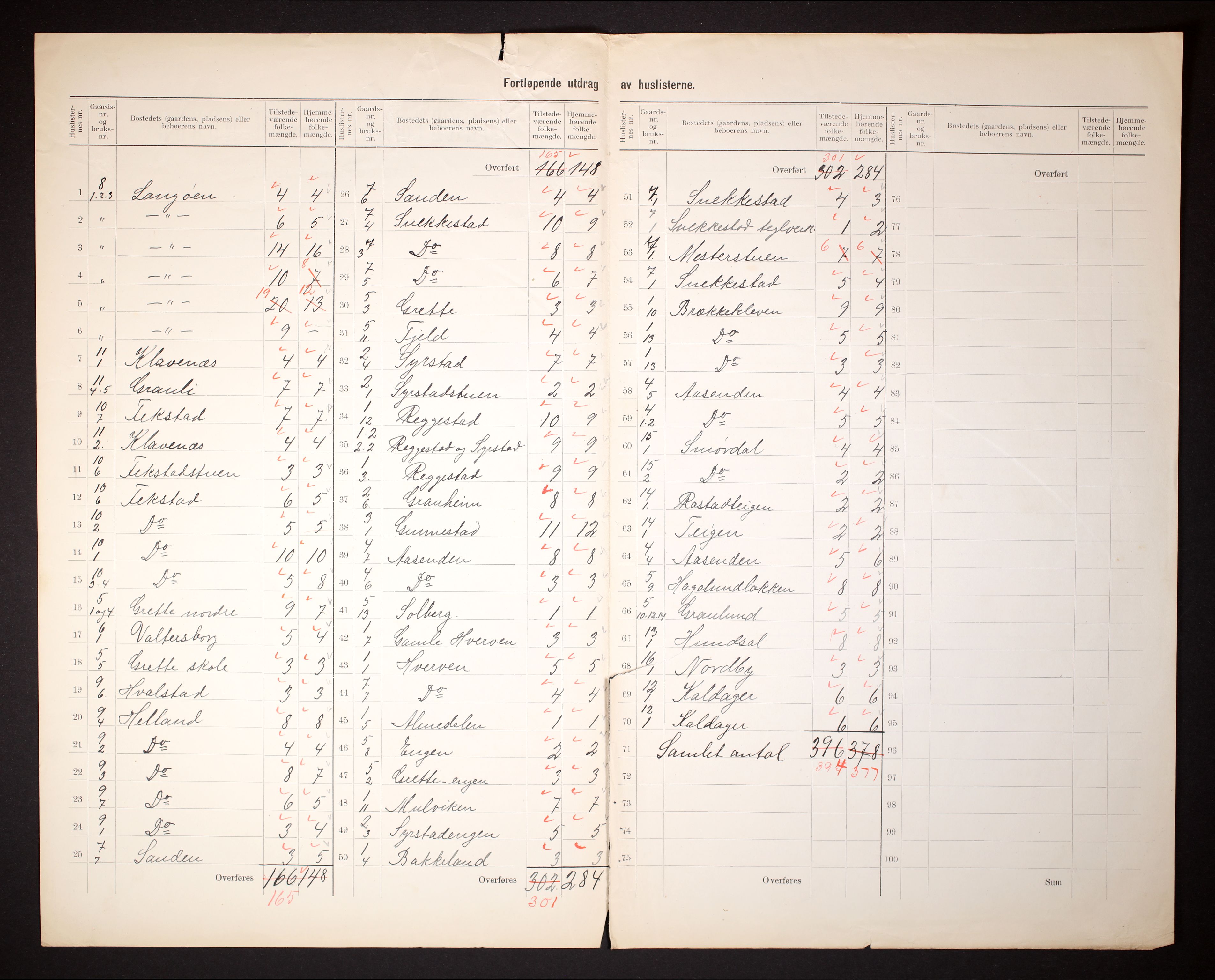 RA, 1910 census for Våle, 1910, p. 5