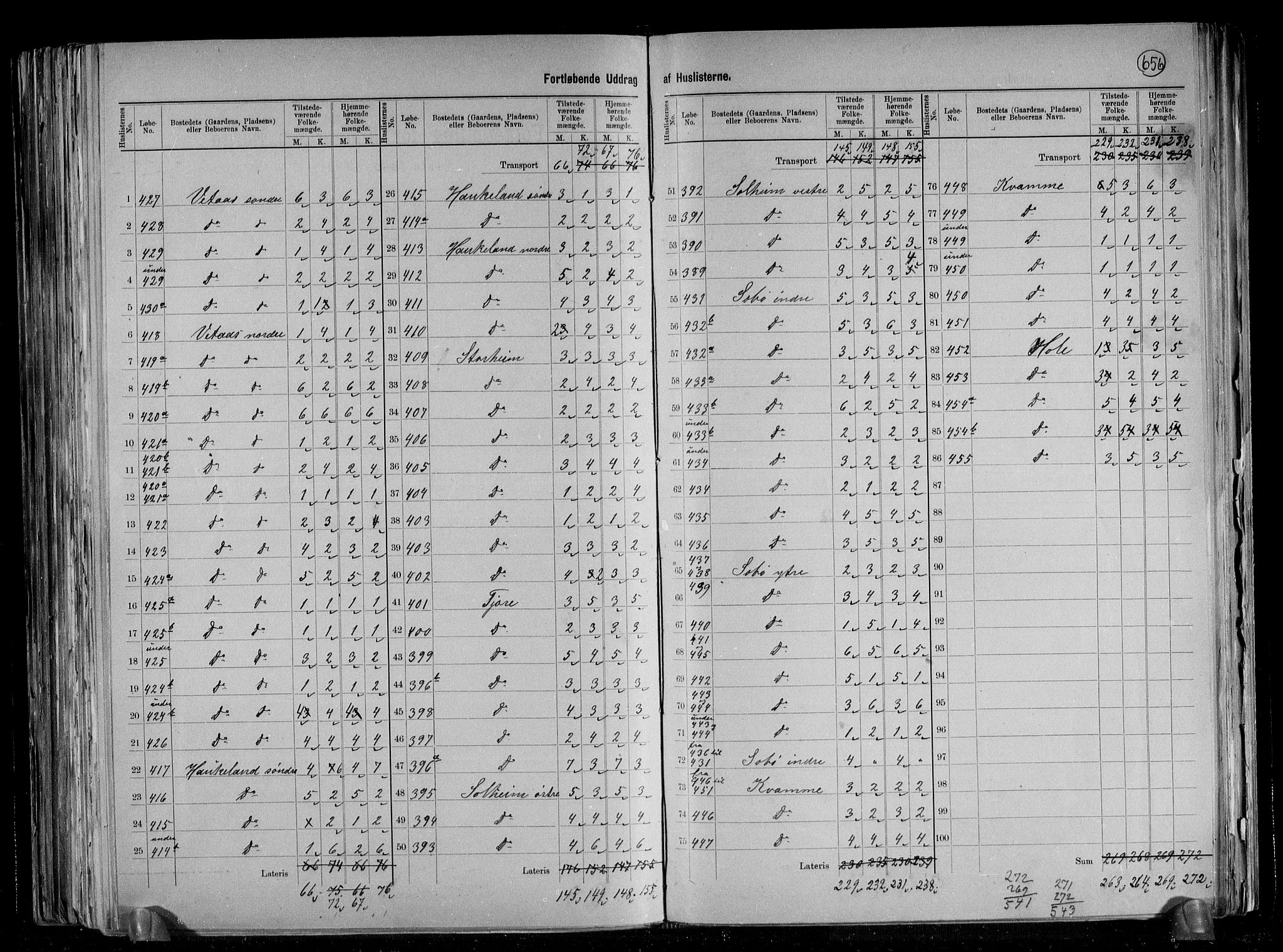RA, 1891 census for 1261 Manger, 1891, p. 6