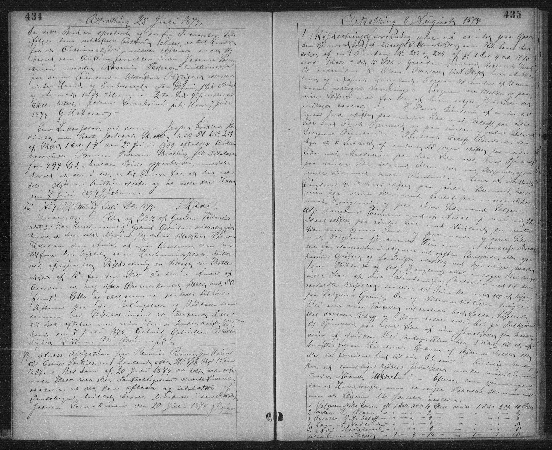 Jæren sorenskriveri, SAST/A-100310/01/4/41/41BF/L0003: Mortgage book no. 11, 1873-1876, p. 434-435