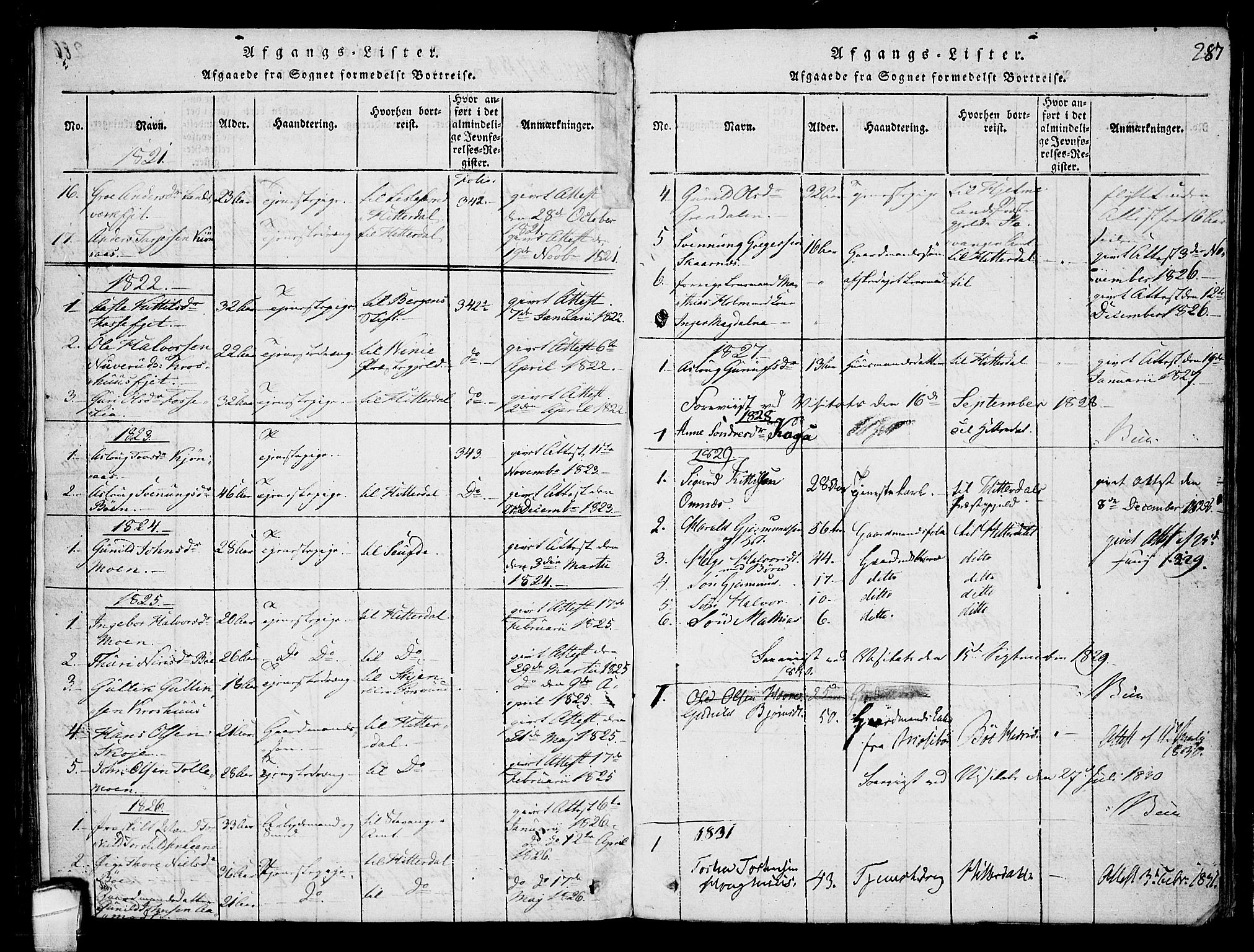 Hjartdal kirkebøker, SAKO/A-270/F/Fb/L0001: Parish register (official) no. II 1, 1815-1843, p. 287