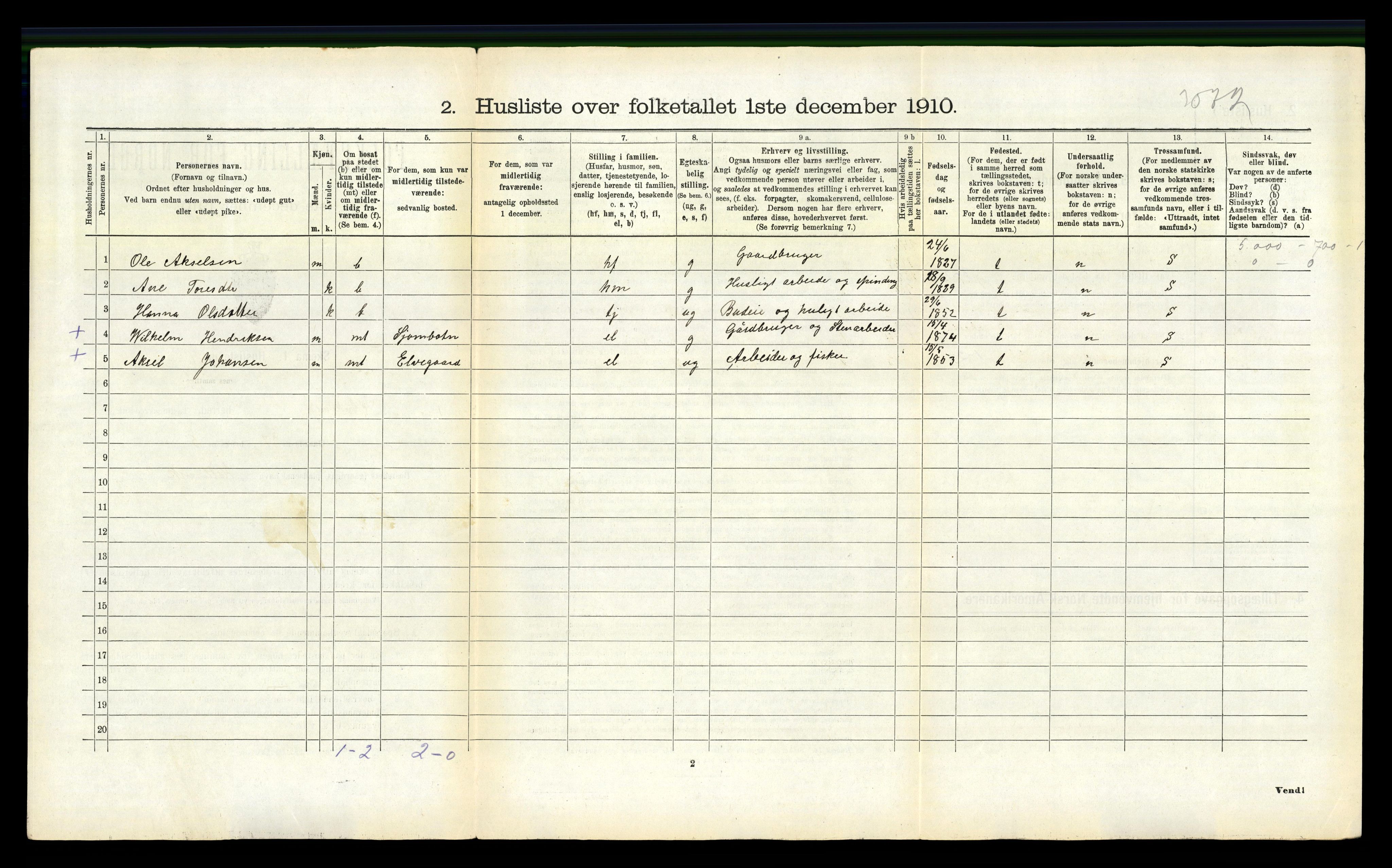 RA, 1910 census for Ankenes, 1910, p. 752