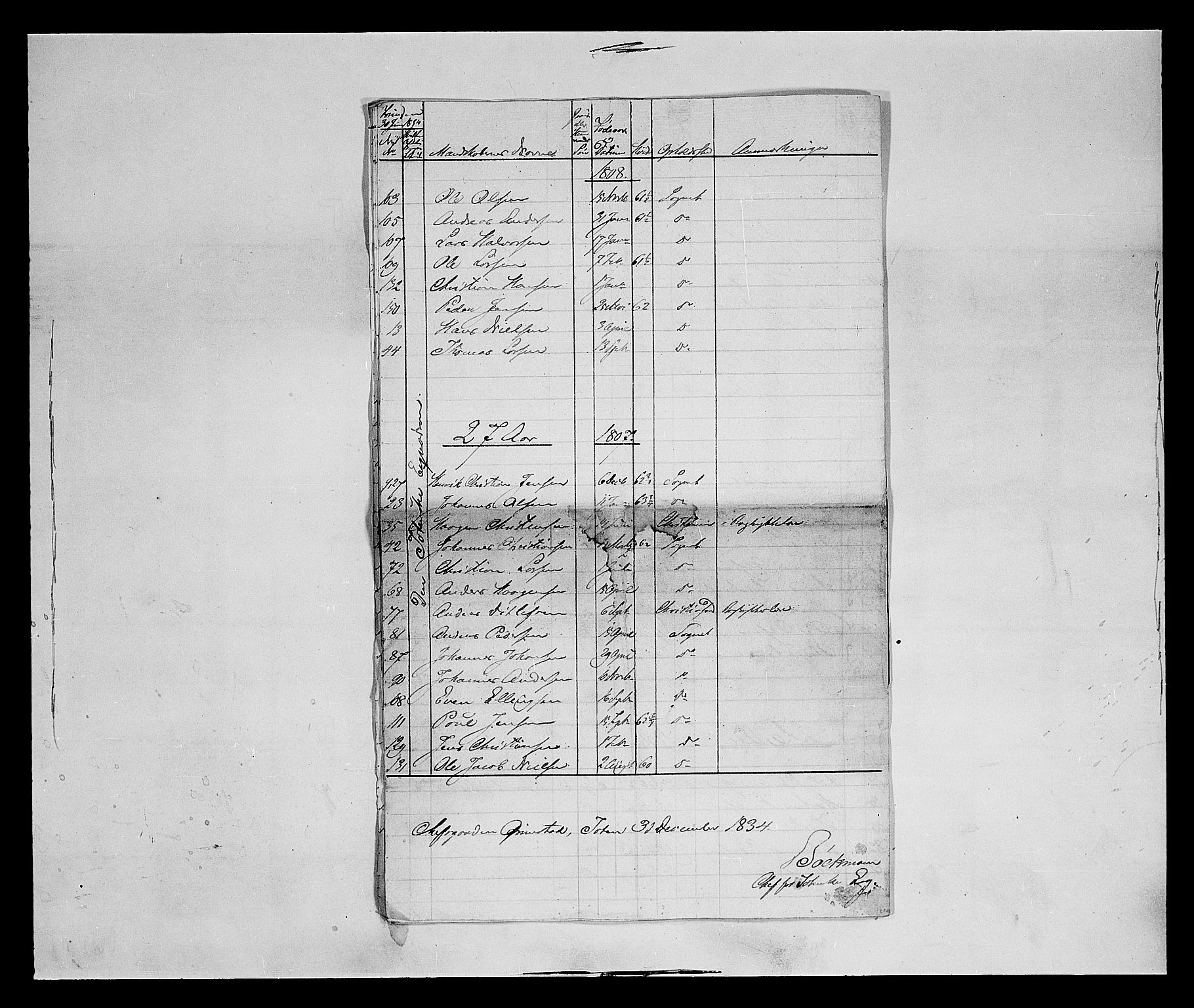 Fylkesmannen i Oppland, AV/SAH-FYO-002/1/K/Ke/L1689: Ungtmannskapslister m.v., 1803-1837, p. 176