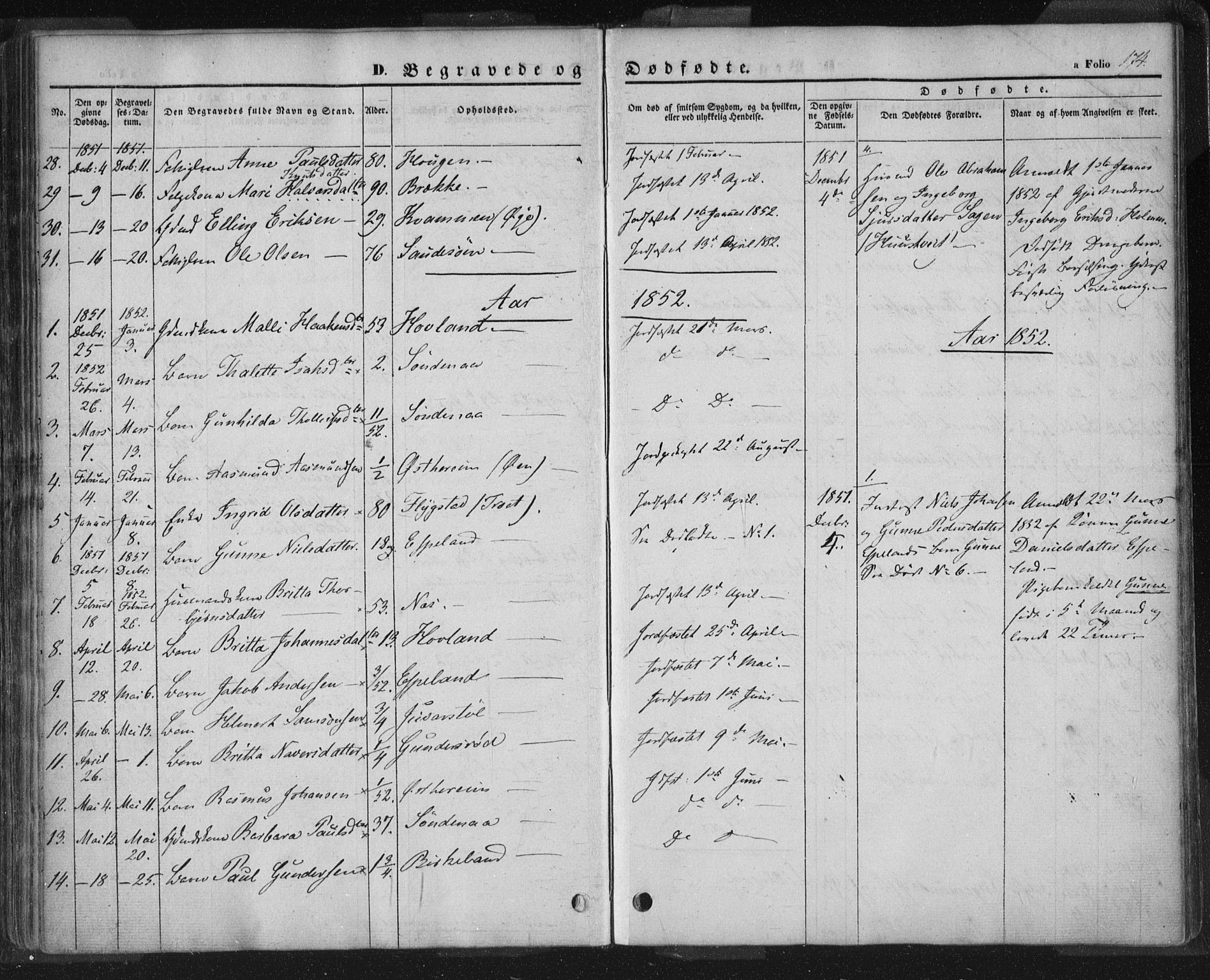 Sand sokneprestkontor, AV/SAST-A-101848/01/III/L0002: Parish register (official) no. A 2, 1838-1859, p. 174