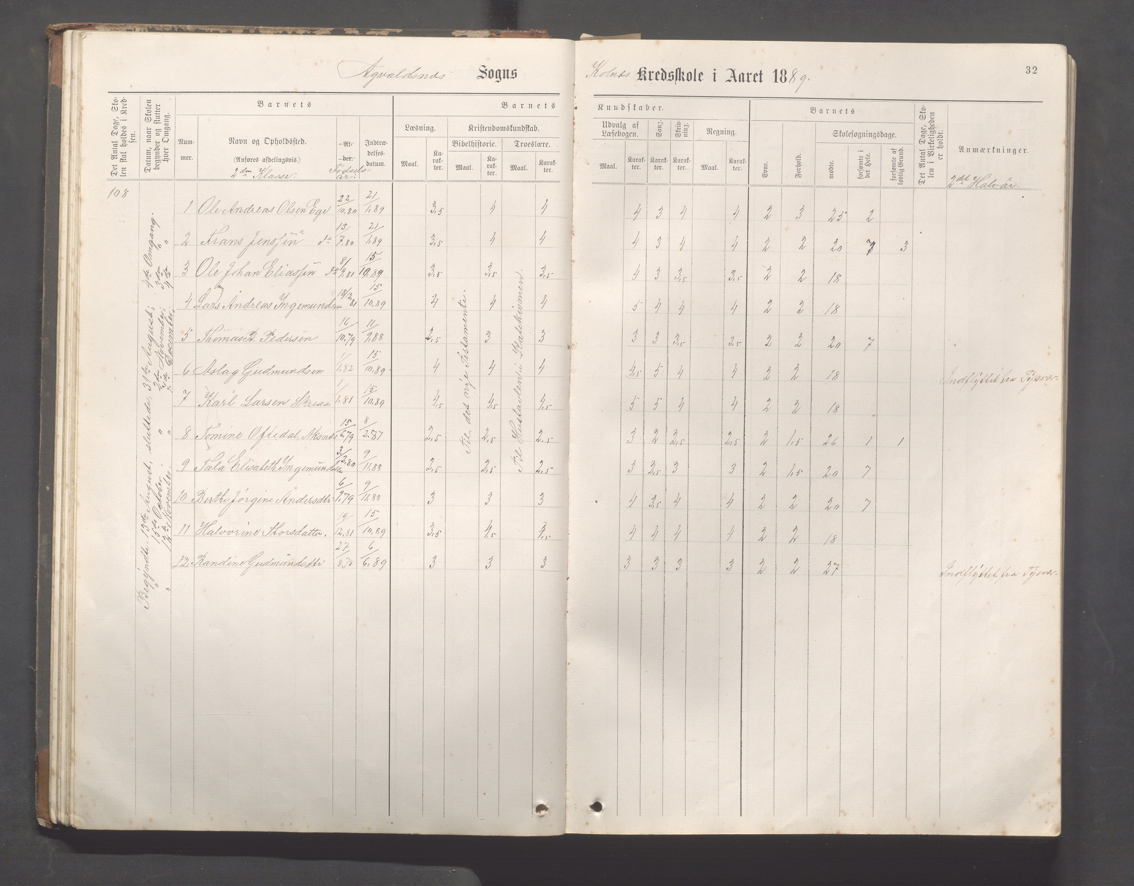 Avaldsnes Kommune - Kolnes skole, IKAR/K-101719/H/L0001: Skoleprotokoll for Kolnes, Snik,Vormedal, 1882-1918, p. 32