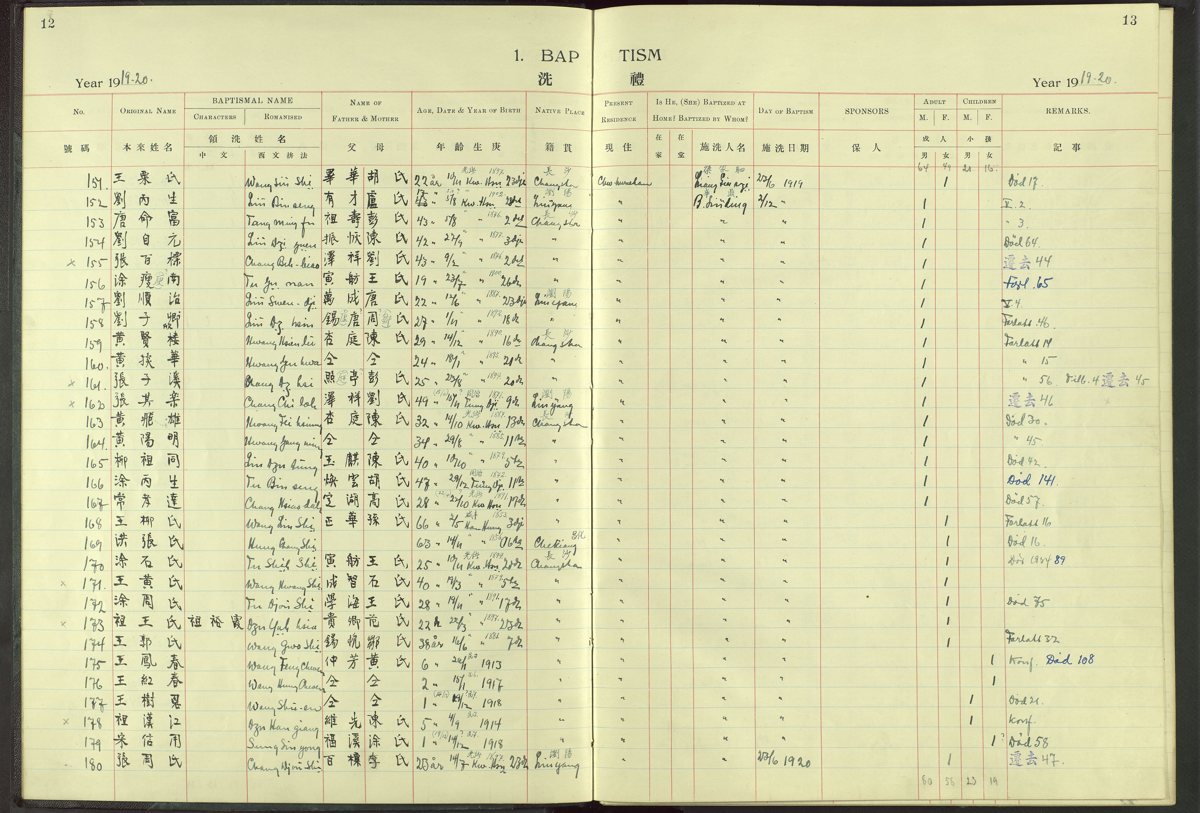 Det Norske Misjonsselskap - utland - Kina (Hunan), VID/MA-A-1065/Dm/L0006: Parish register (official) no. 51, 1912-1948, p. 12-13