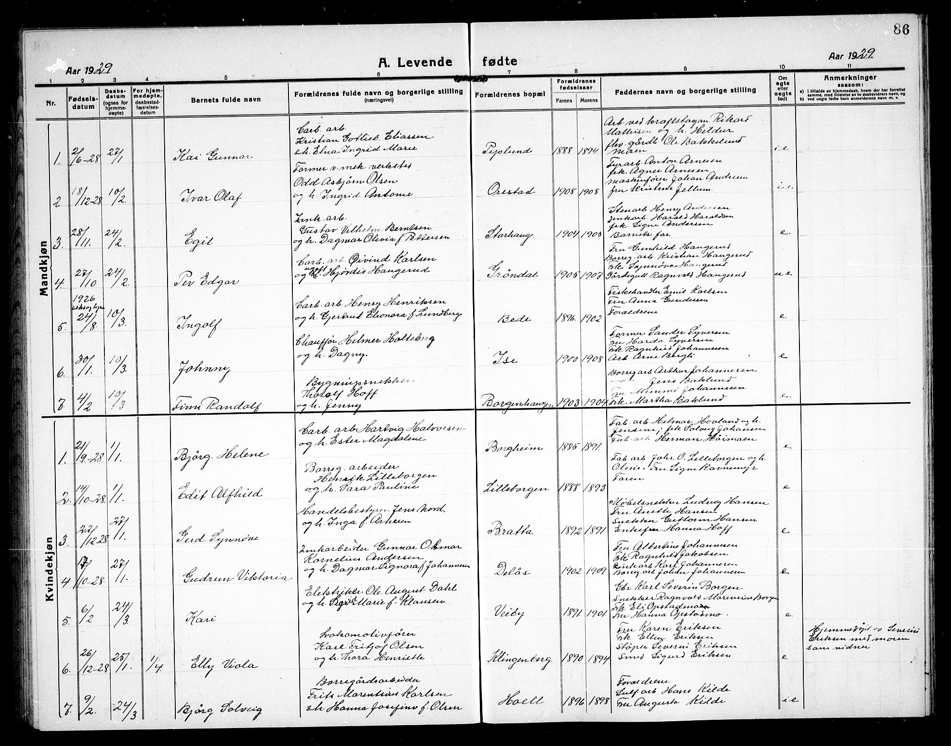 Skjeberg prestekontor Kirkebøker, SAO/A-10923/G/Gd/L0002: Parish register (copy) no. IV 2, 1917-1931, p. 86