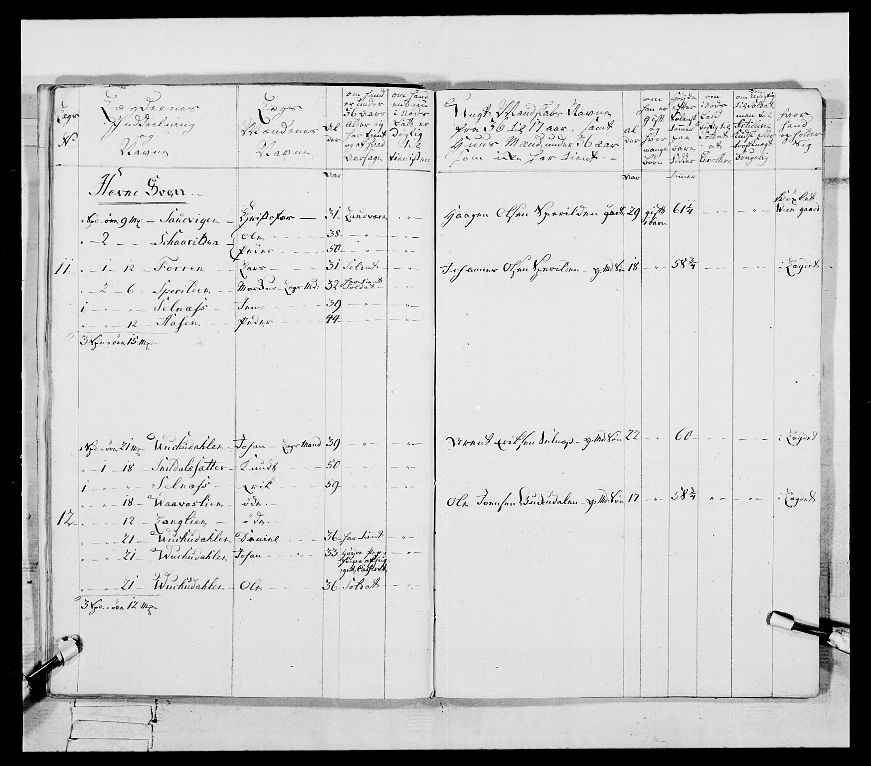 Generalitets- og kommissariatskollegiet, Det kongelige norske kommissariatskollegium, AV/RA-EA-5420/E/Eh/L0087: 3. Trondheimske nasjonale infanteriregiment, 1780, p. 146