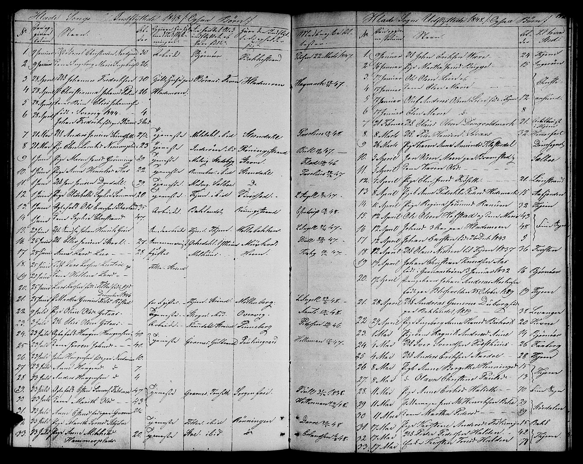 Ministerialprotokoller, klokkerbøker og fødselsregistre - Sør-Trøndelag, AV/SAT-A-1456/606/L0309: Parish register (copy) no. 606C05, 1841-1849, p. 192