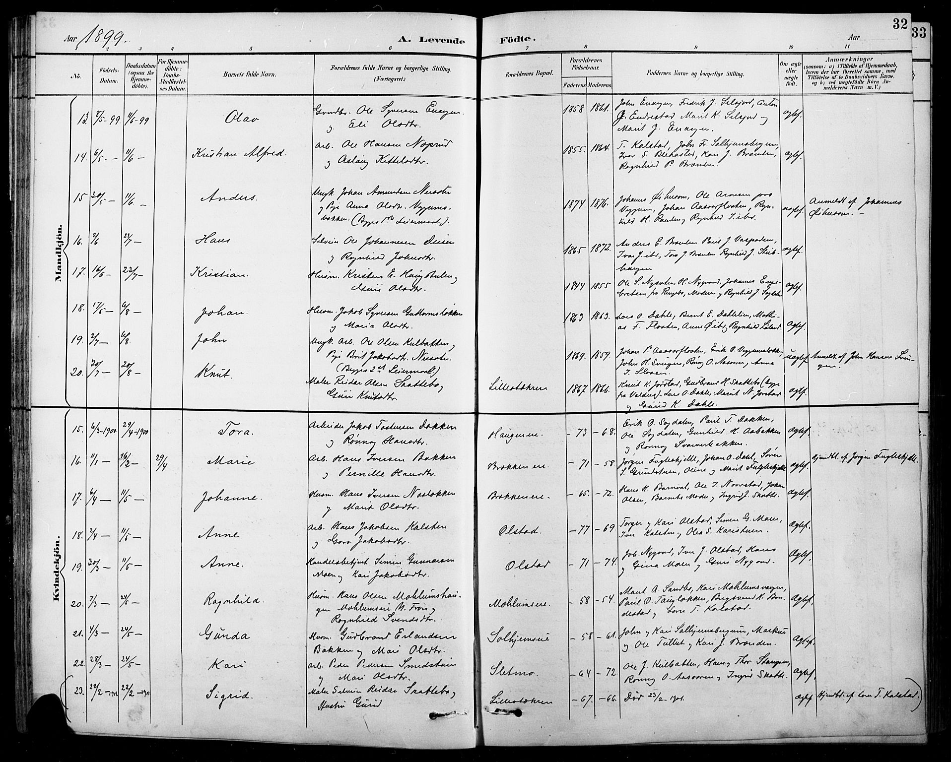 Sel prestekontor, SAH/PREST-074/H/Ha/Hab/L0001: Parish register (copy) no. 1, 1894-1923, p. 32