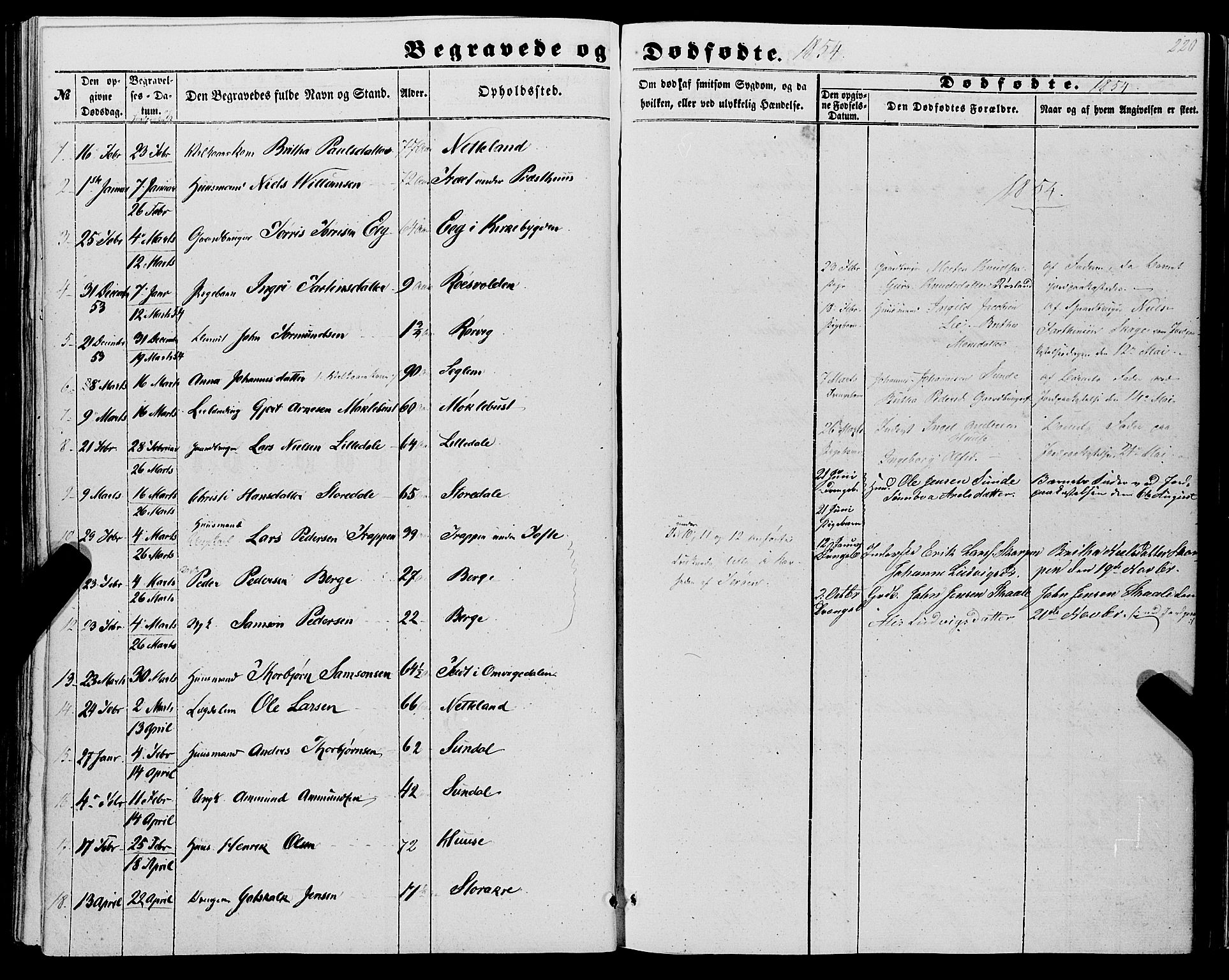 Kvinnherad sokneprestembete, SAB/A-76401/H/Haa: Parish register (official) no. A 8, 1854-1872, p. 220