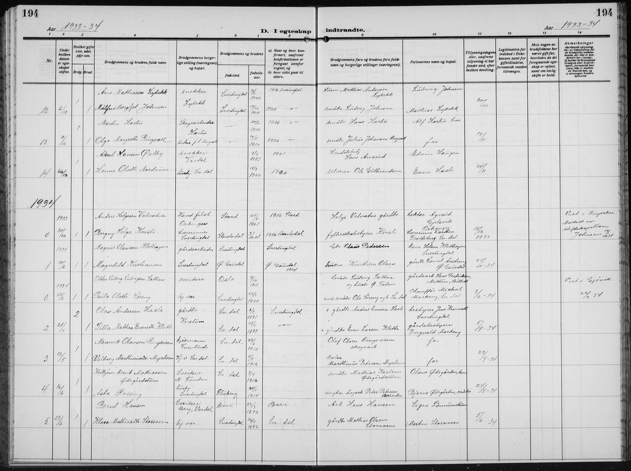 Biri prestekontor, AV/SAH-PREST-096/H/Ha/Hab/L0007: Parish register (copy) no. 7, 1919-1941, p. 194