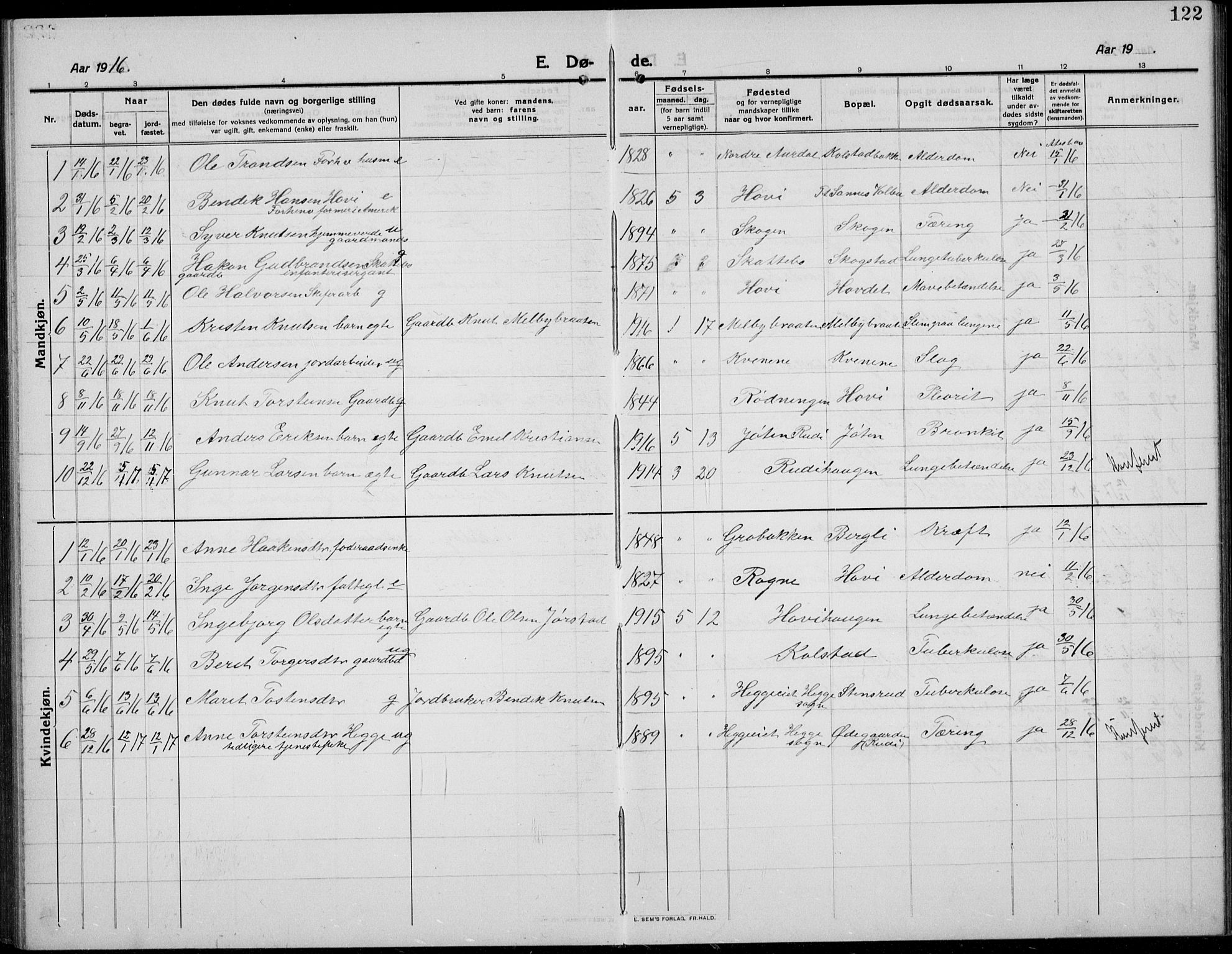 Øystre Slidre prestekontor, AV/SAH-PREST-138/H/Ha/Hab/L0008: Parish register (copy) no. 8, 1911-1938, p. 122