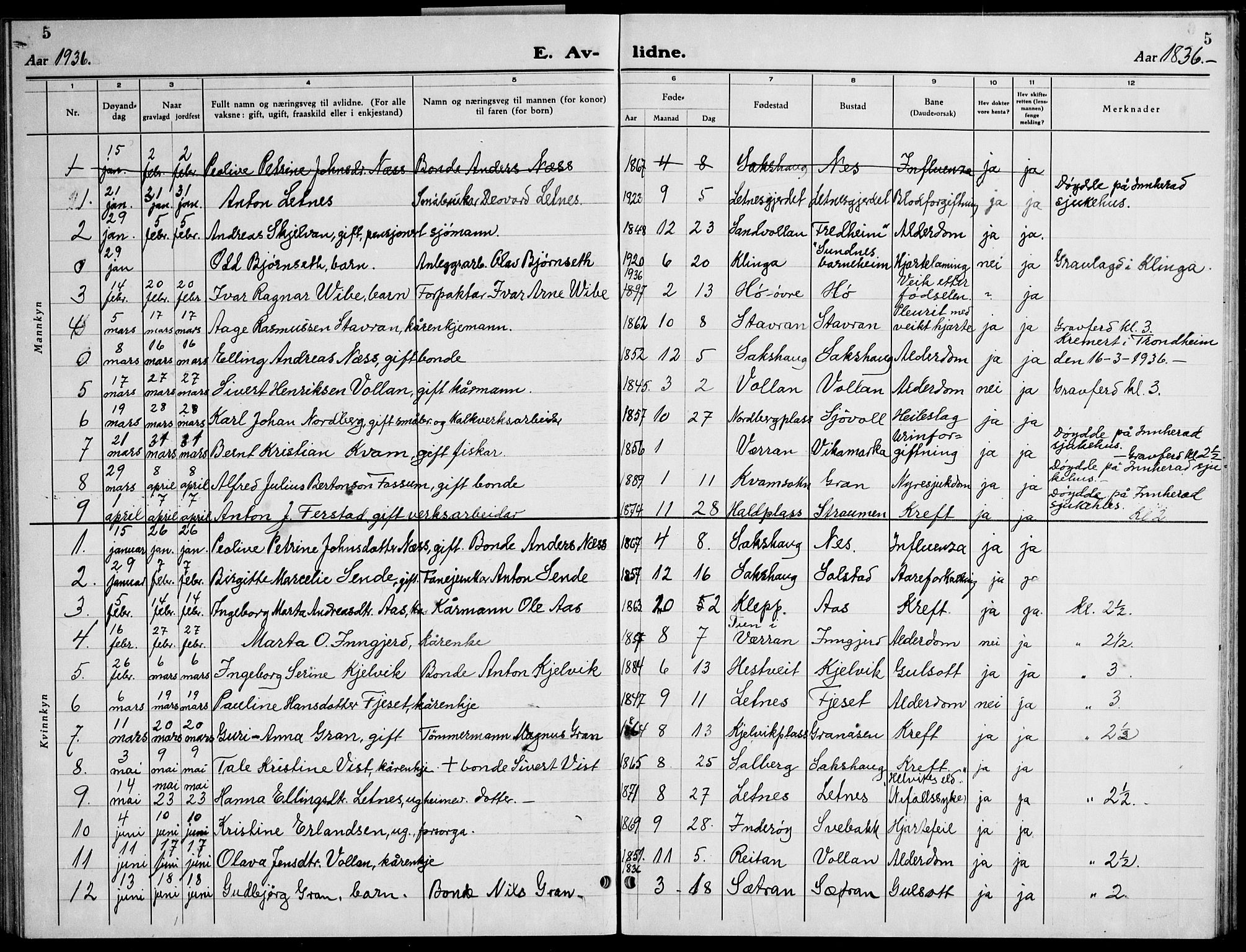 Ministerialprotokoller, klokkerbøker og fødselsregistre - Nord-Trøndelag, SAT/A-1458/730/L0304: Parish register (copy) no. 730C07, 1934-1945, p. 5