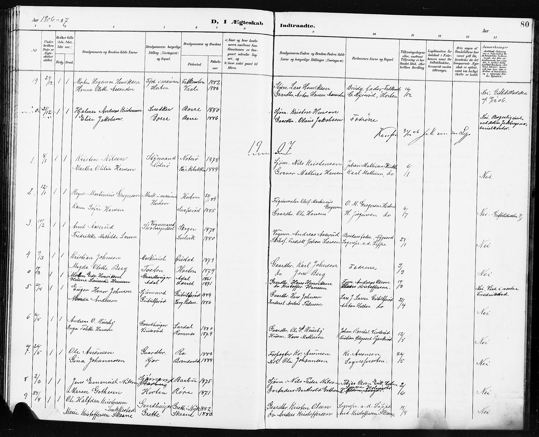 Borre kirkebøker, SAKO/A-338/G/Ga/L0004: Parish register (copy) no. I 4, 1892-1913, p. 80