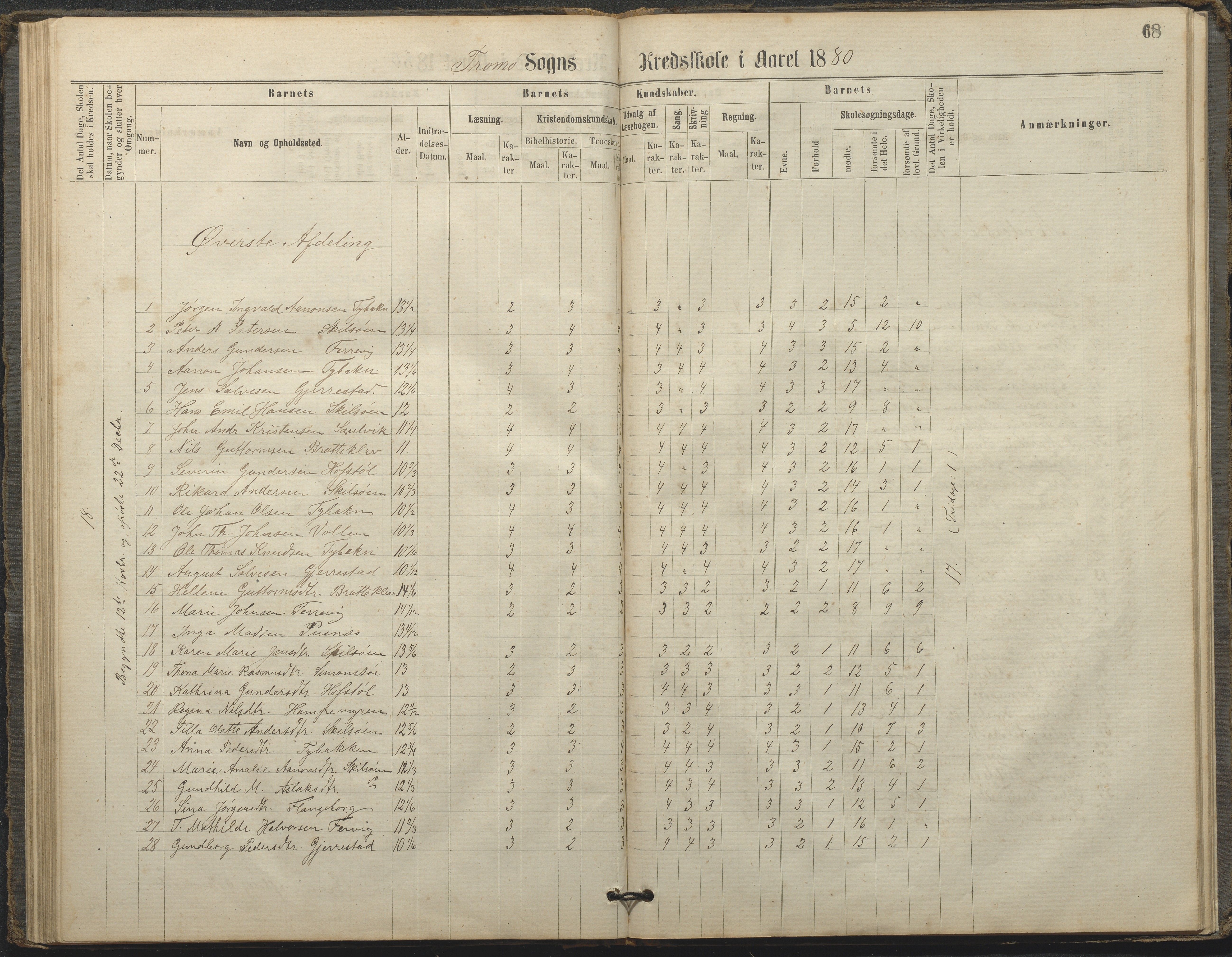 Tromøy kommune frem til 1971, AAKS/KA0921-PK/04/L0033: Færvik (Roligheden) - Karakterprotokoll, 1864-1896, p. 66