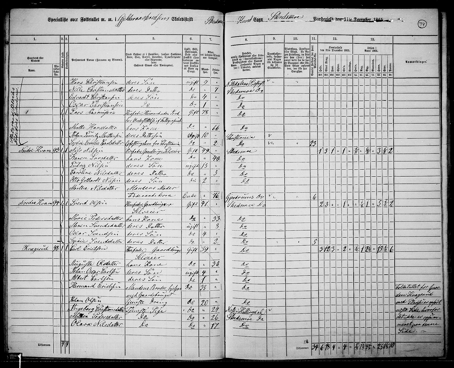 RA, 1865 census for Skedsmo, 1865, p. 66