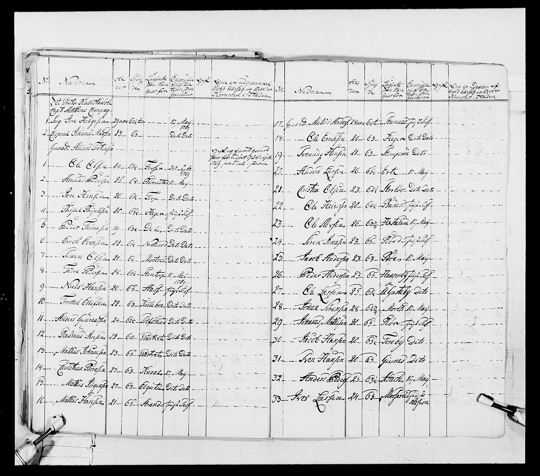 Generalitets- og kommissariatskollegiet, Det kongelige norske kommissariatskollegium, AV/RA-EA-5420/E/Eh/L0051: 1. Smålenske nasjonale infanteriregiment, 1759-1773, p. 114