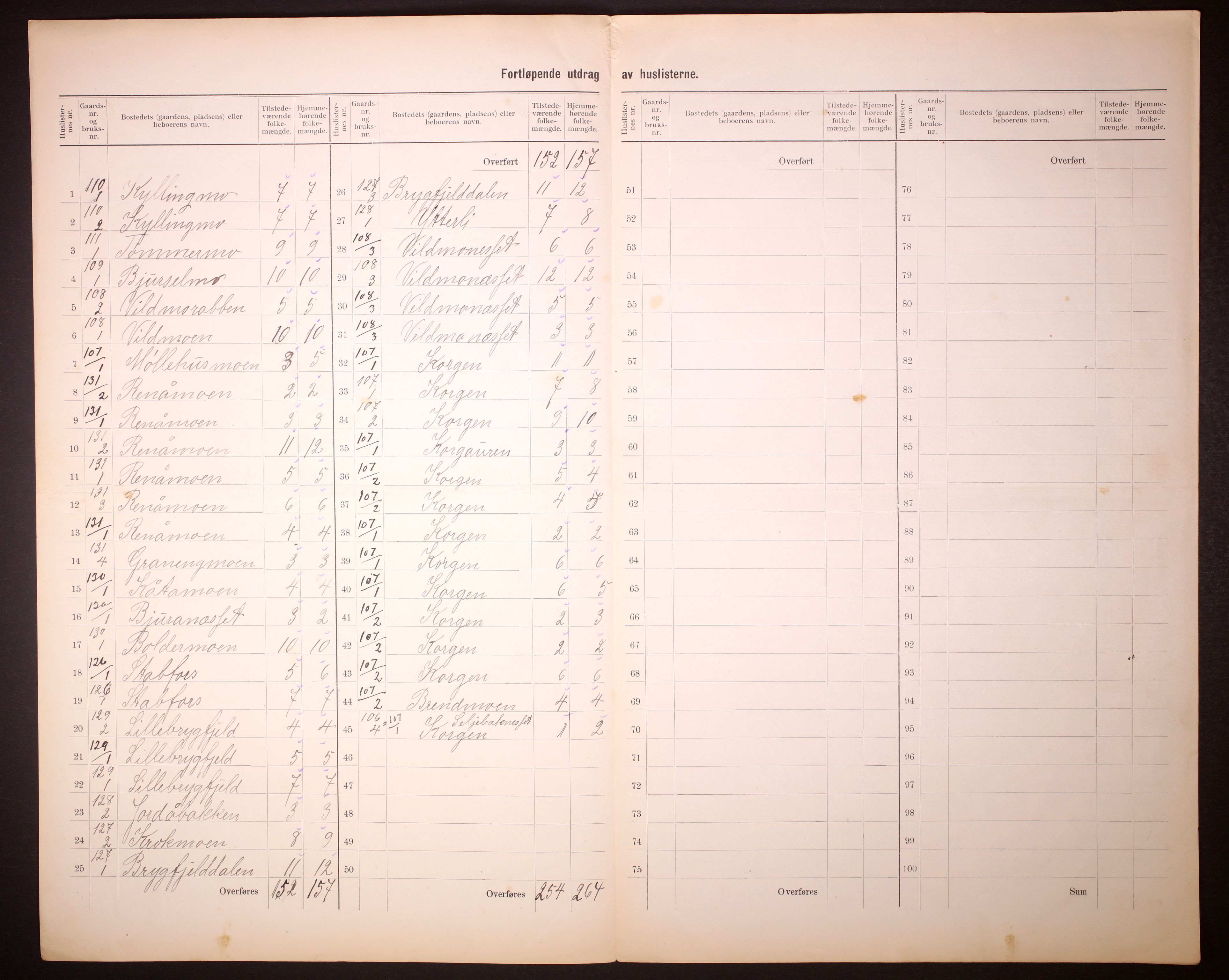 RA, 1910 census for Hemnes, 1910, p. 35