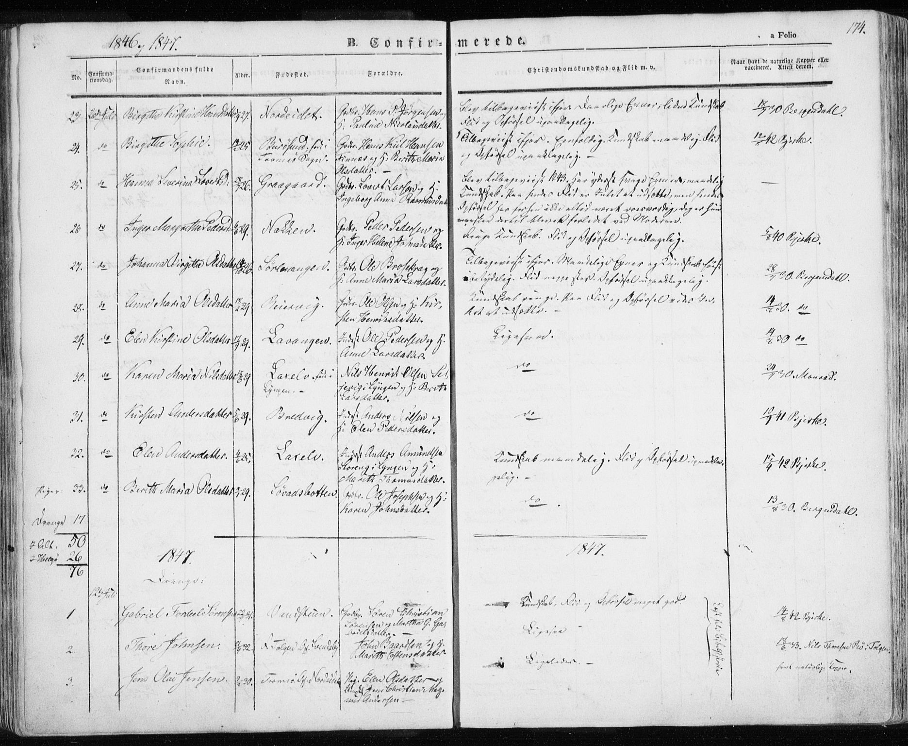 Karlsøy sokneprestembete, SATØ/S-1299/H/Ha/Haa/L0003kirke: Parish register (official) no. 3, 1843-1860, p. 174