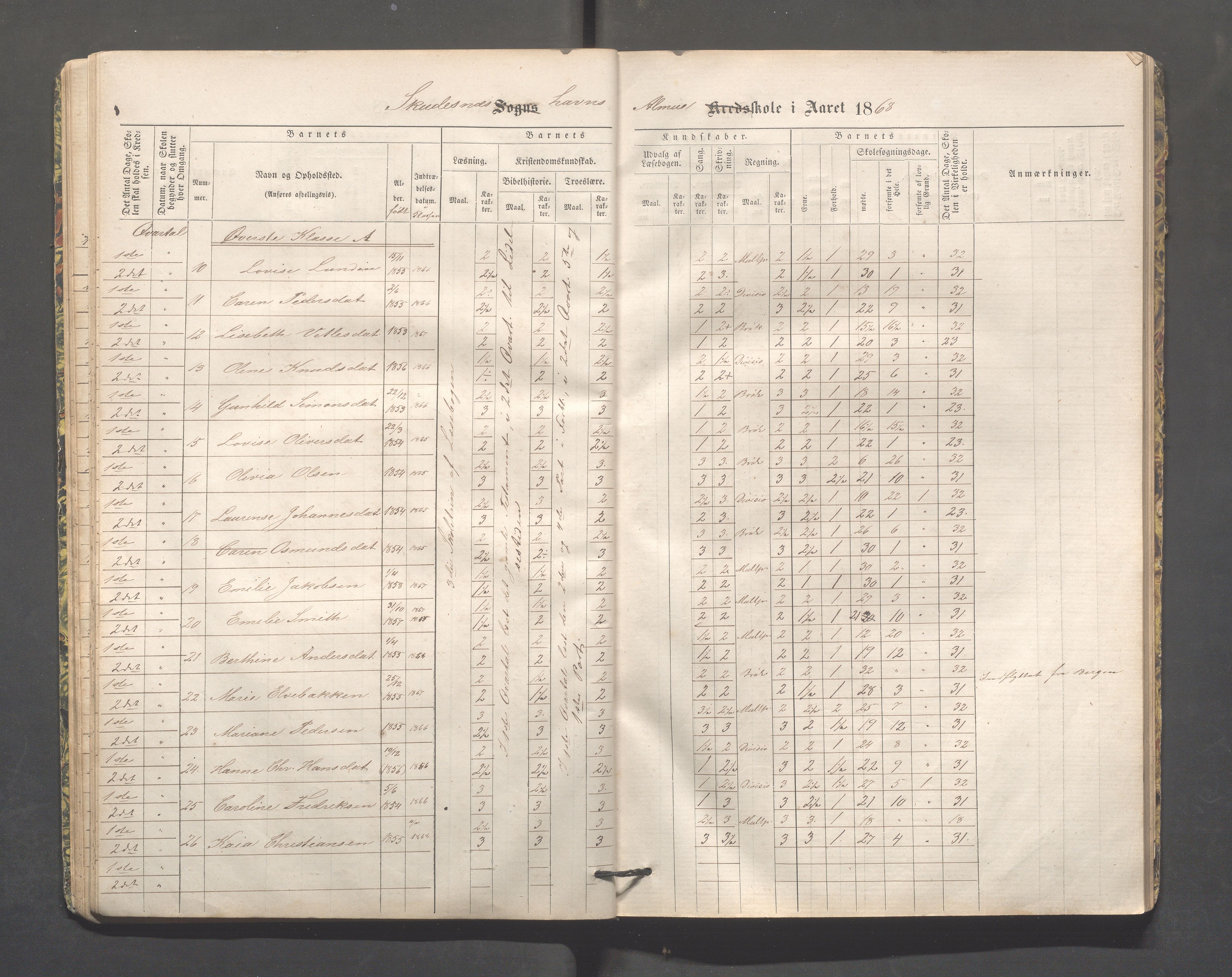 Skudeneshavn kommune - Skudeneshavn skole, IKAR/A-373/F/L0002: Karakterprotokoll, 1866-1872, p. 27