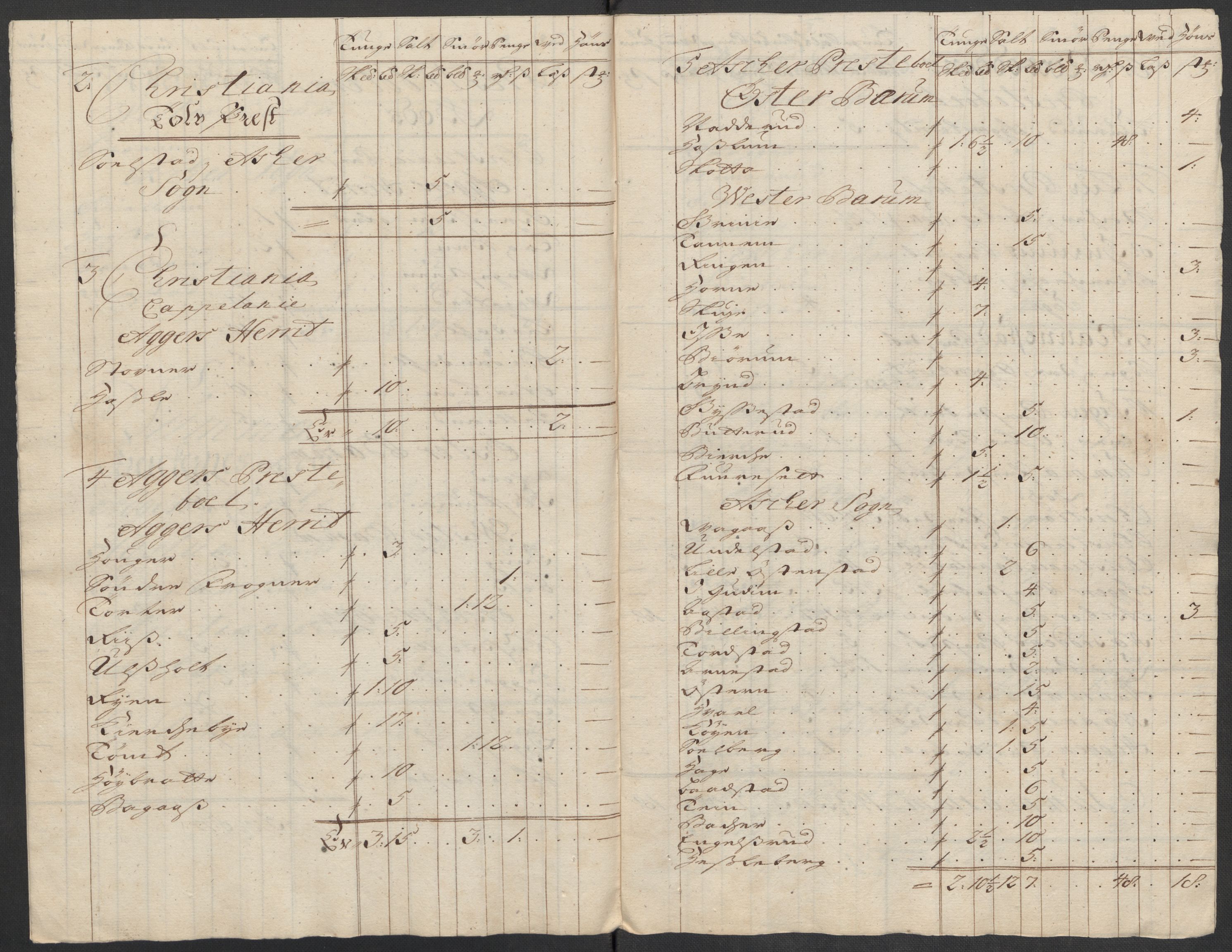 Rentekammeret inntil 1814, Reviderte regnskaper, Fogderegnskap, AV/RA-EA-4092/R10/L0454: Fogderegnskap Aker og Follo, 1716, p. 311