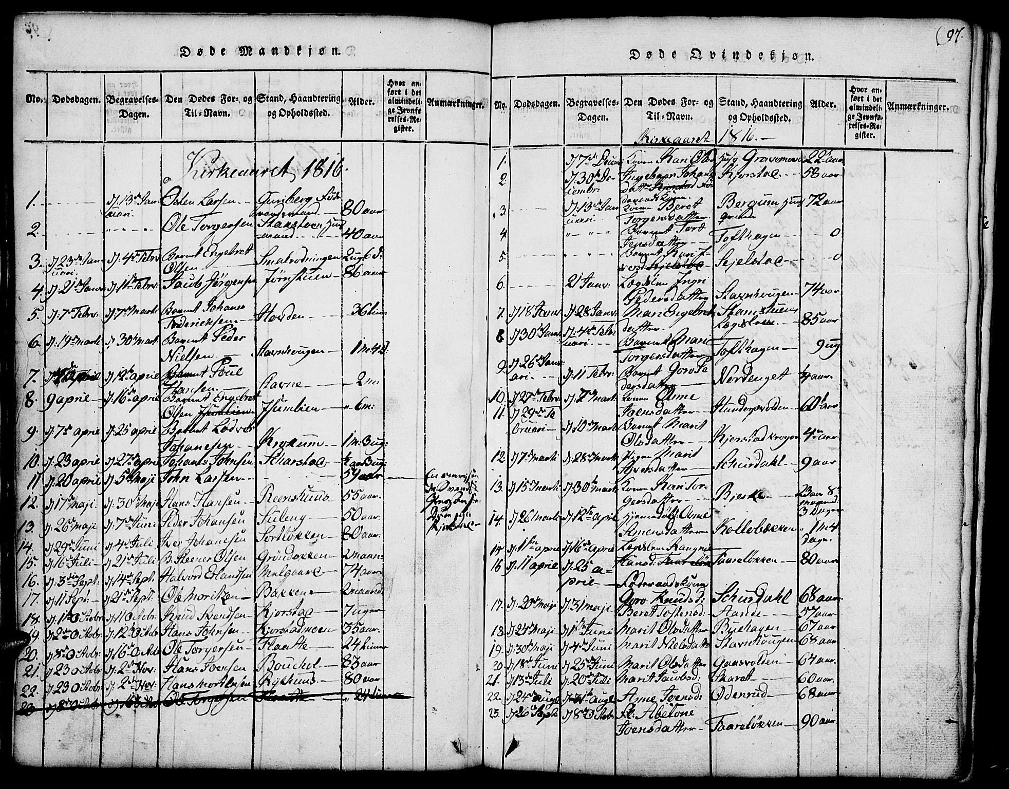 Fron prestekontor, SAH/PREST-078/H/Ha/Hab/L0001: Parish register (copy) no. 1, 1816-1843, p. 97