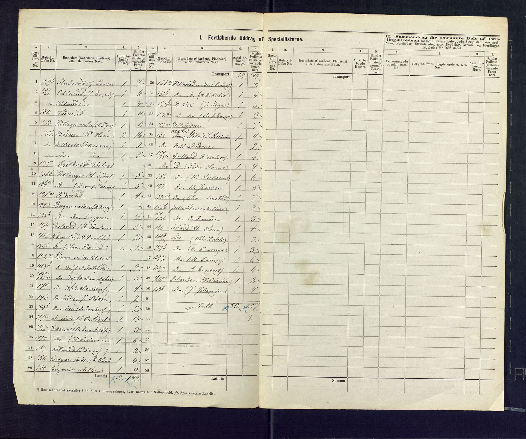 SAKO, 1875 census for 0715P Botne, 1875, p. 22