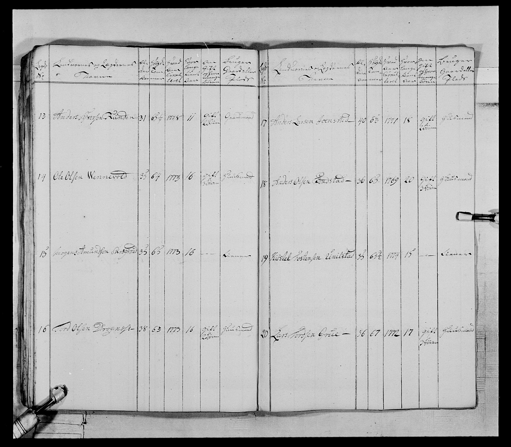 Generalitets- og kommissariatskollegiet, Det kongelige norske kommissariatskollegium, AV/RA-EA-5420/E/Eh/L0066: 2. Opplandske nasjonale infanteriregiment, 1789, p. 429