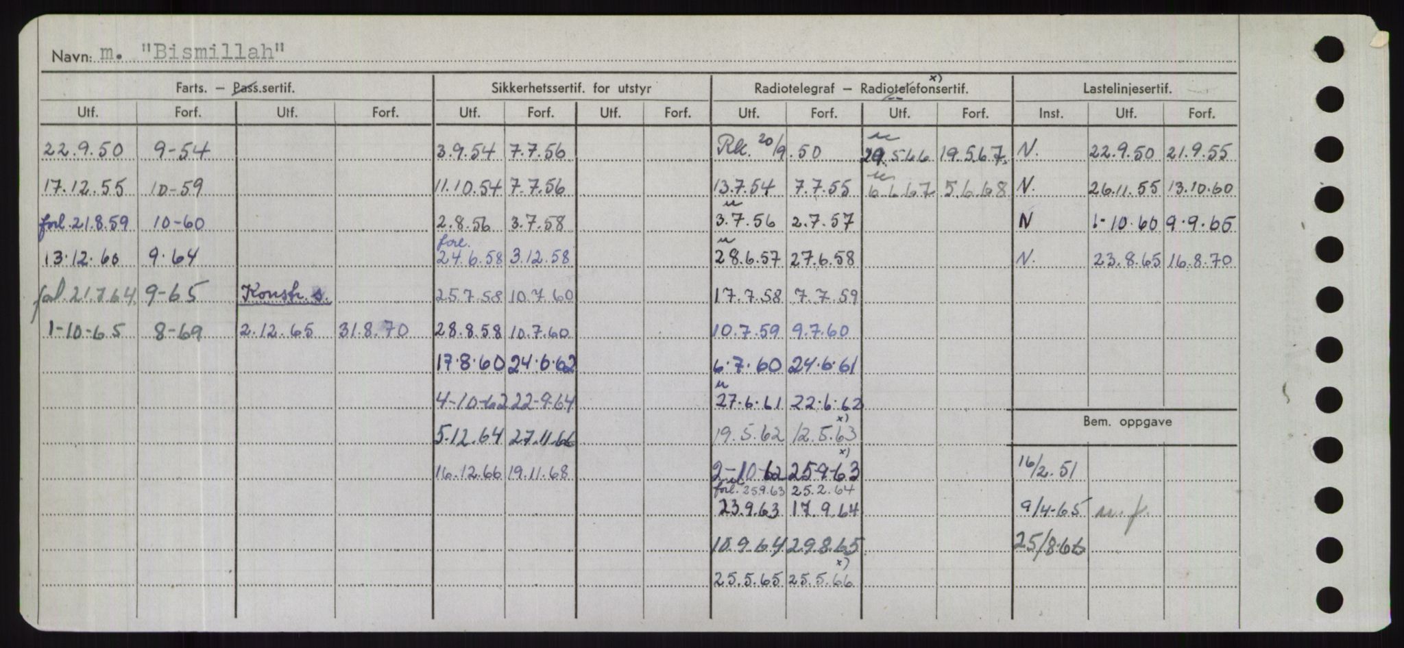 Sjøfartsdirektoratet med forløpere, Skipsmålingen, RA/S-1627/H/Hd/L0004: Fartøy, Bia-Boy, p. 100