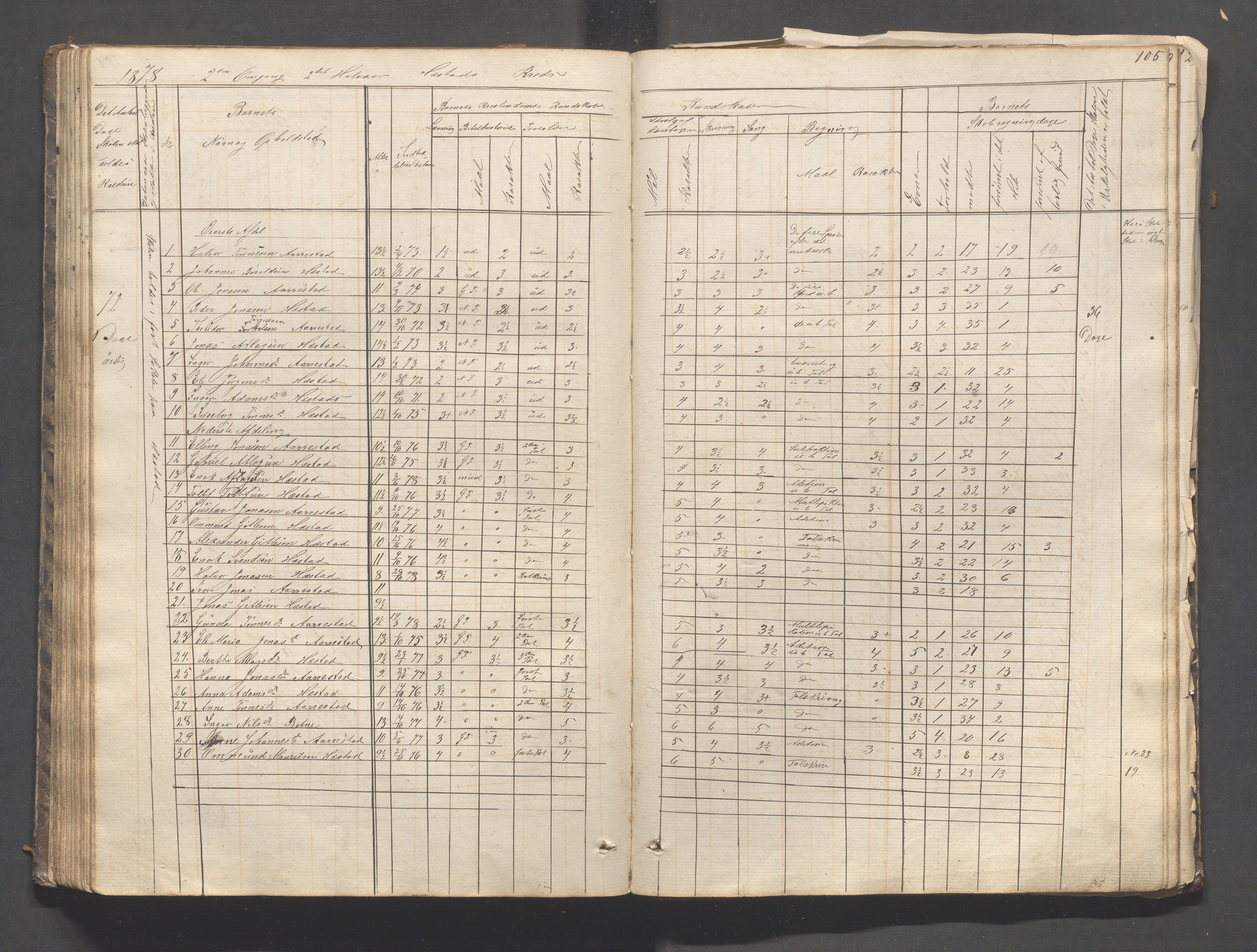 Helleland kommune - Skolekommisjonen/skolestyret, IKAR/K-100486/H/L0003: Skoleprotokoll - Nordre distrikt, 1858-1888, p. 105