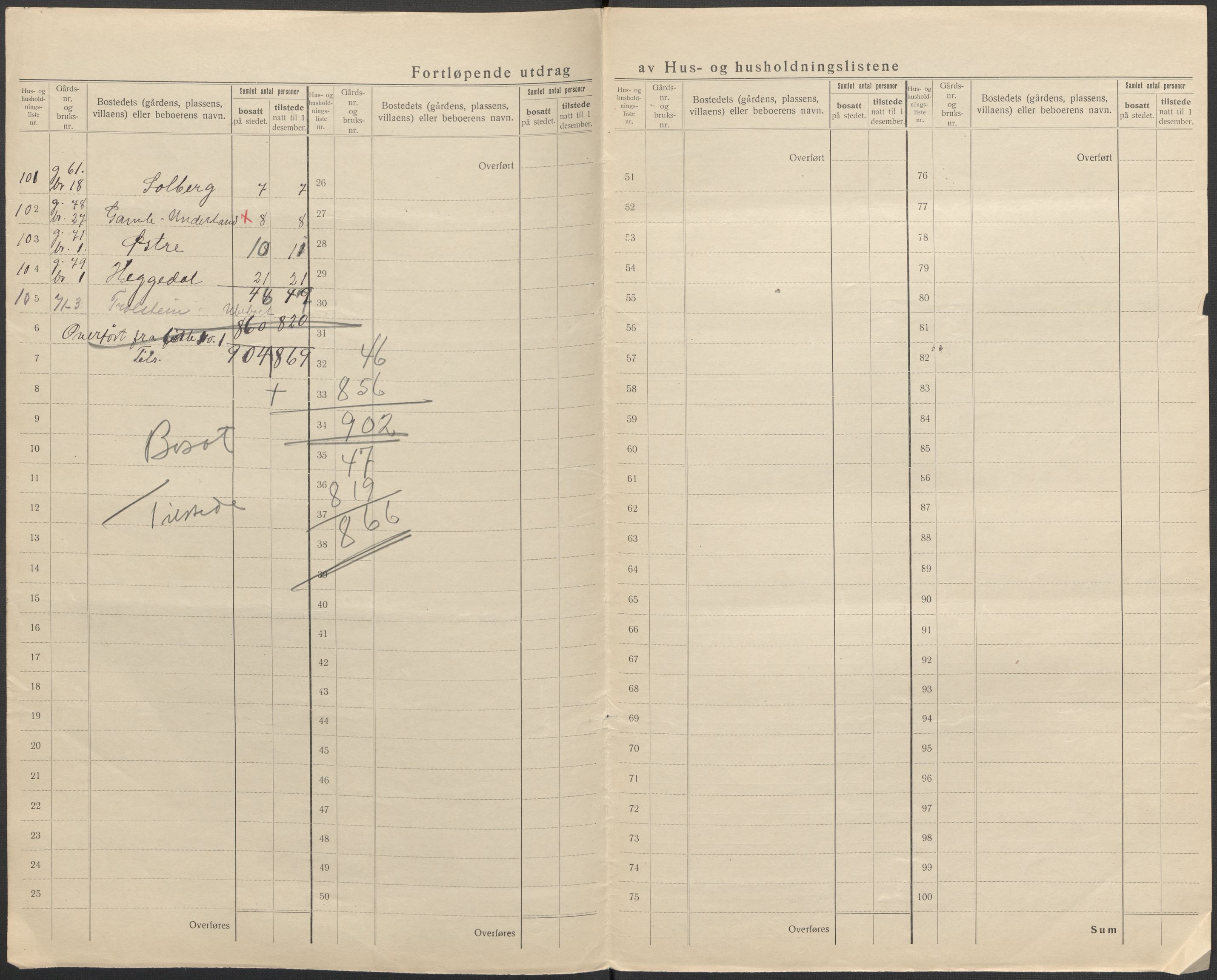 SAO, 1920 census for Asker, 1920, p. 34